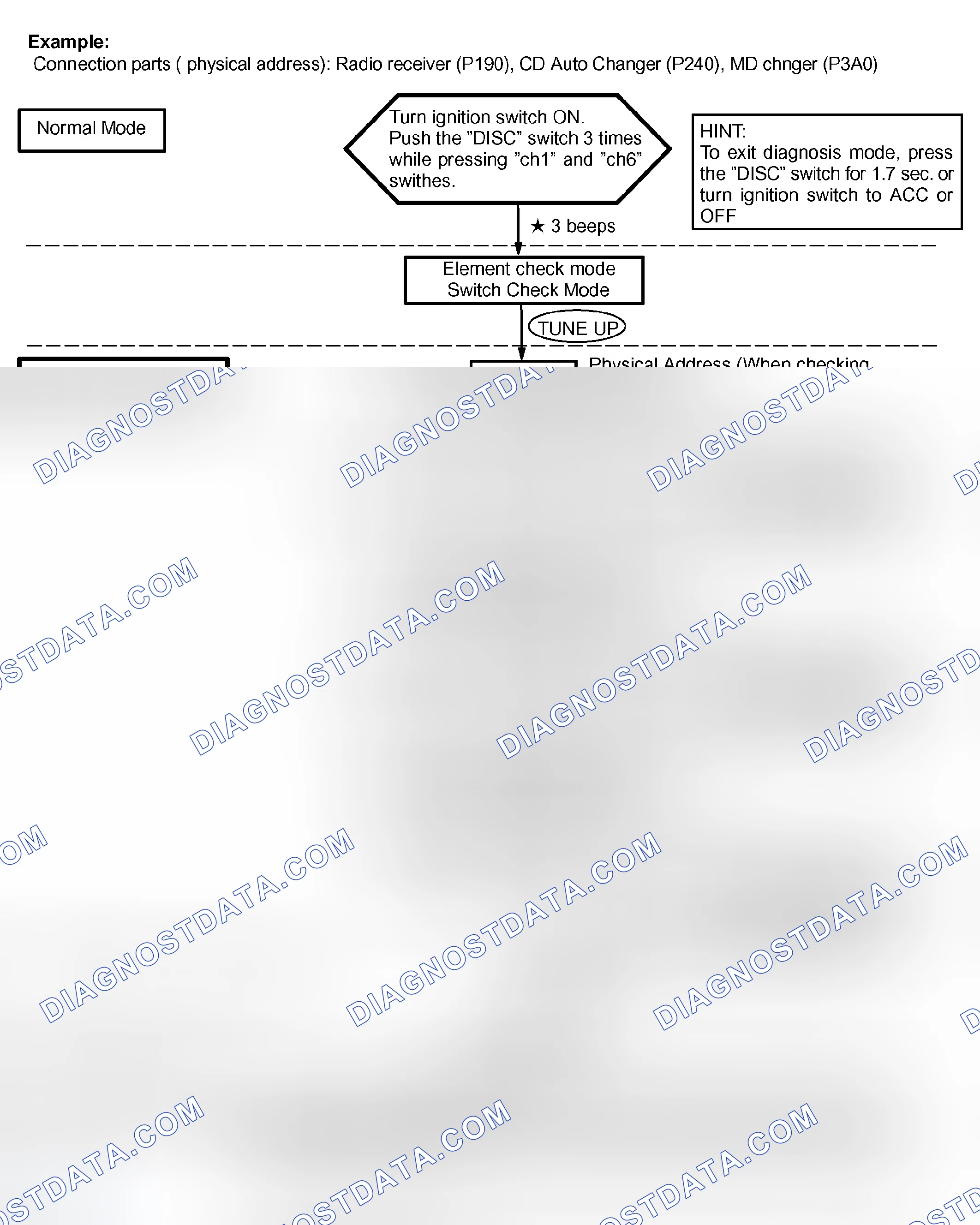 Scheme 8