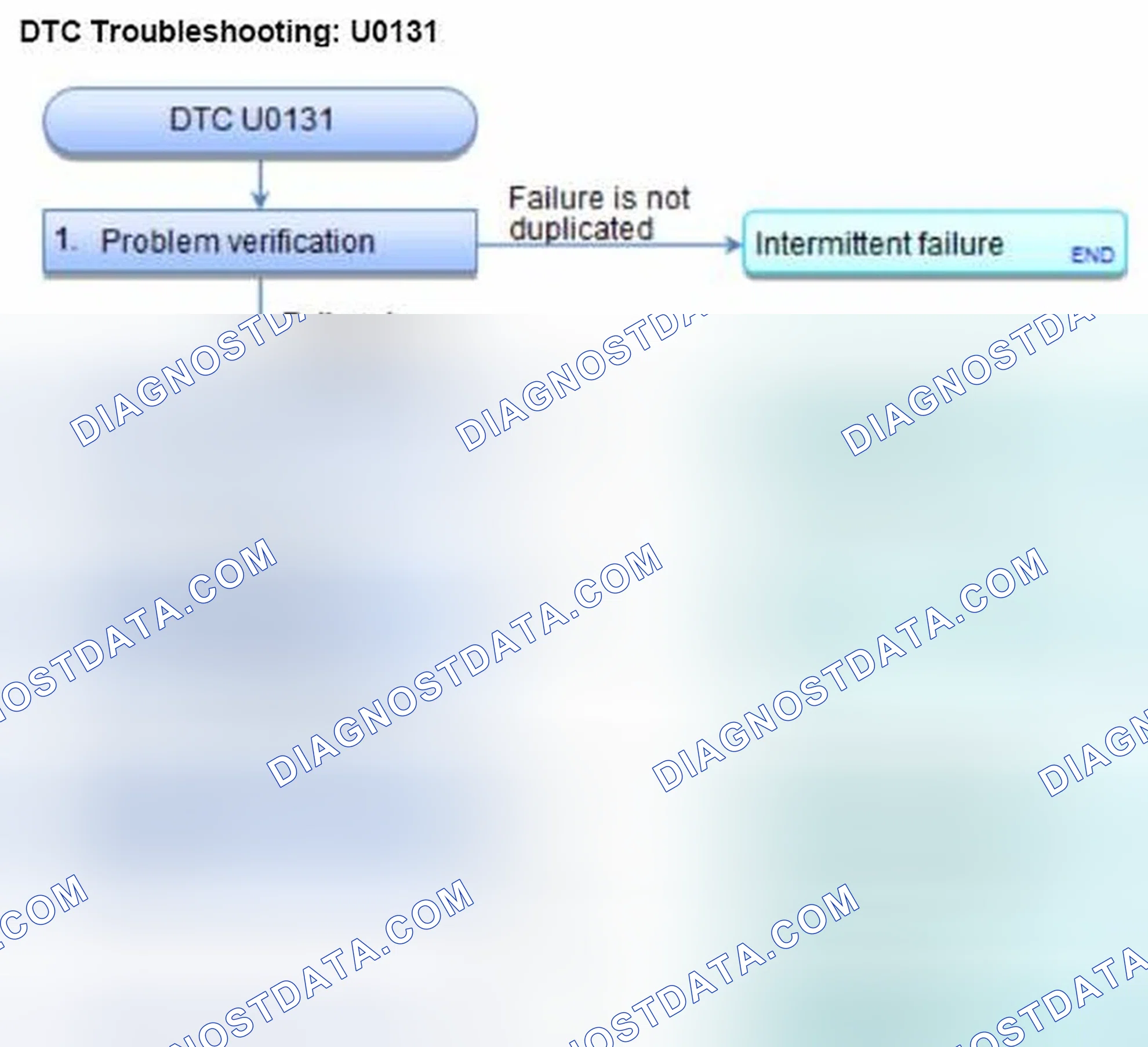 Scheme 115: DTC U0131: Gauge Control Module Lost Communication with EPS Unit
