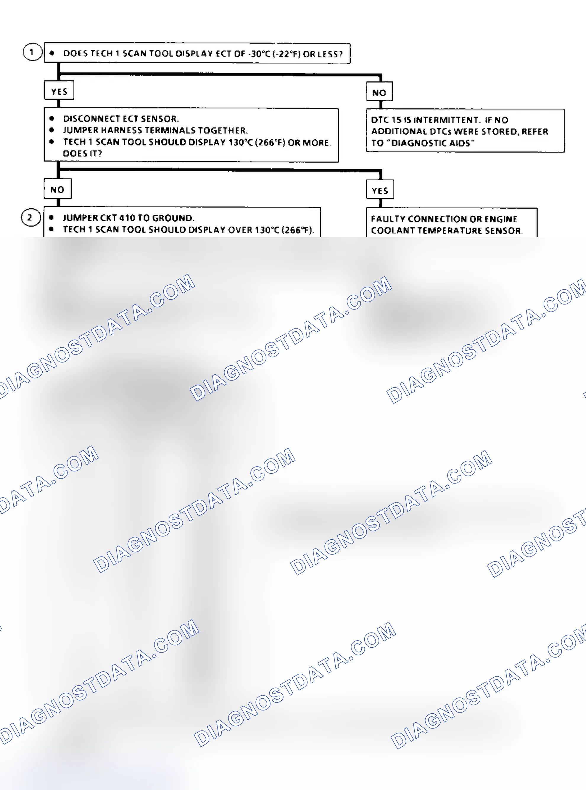 Scheme 177: DTC 15 Flow Chart ("C" & "K" Series) ECT Sensor Circuit High (Low Temperature Indicated)