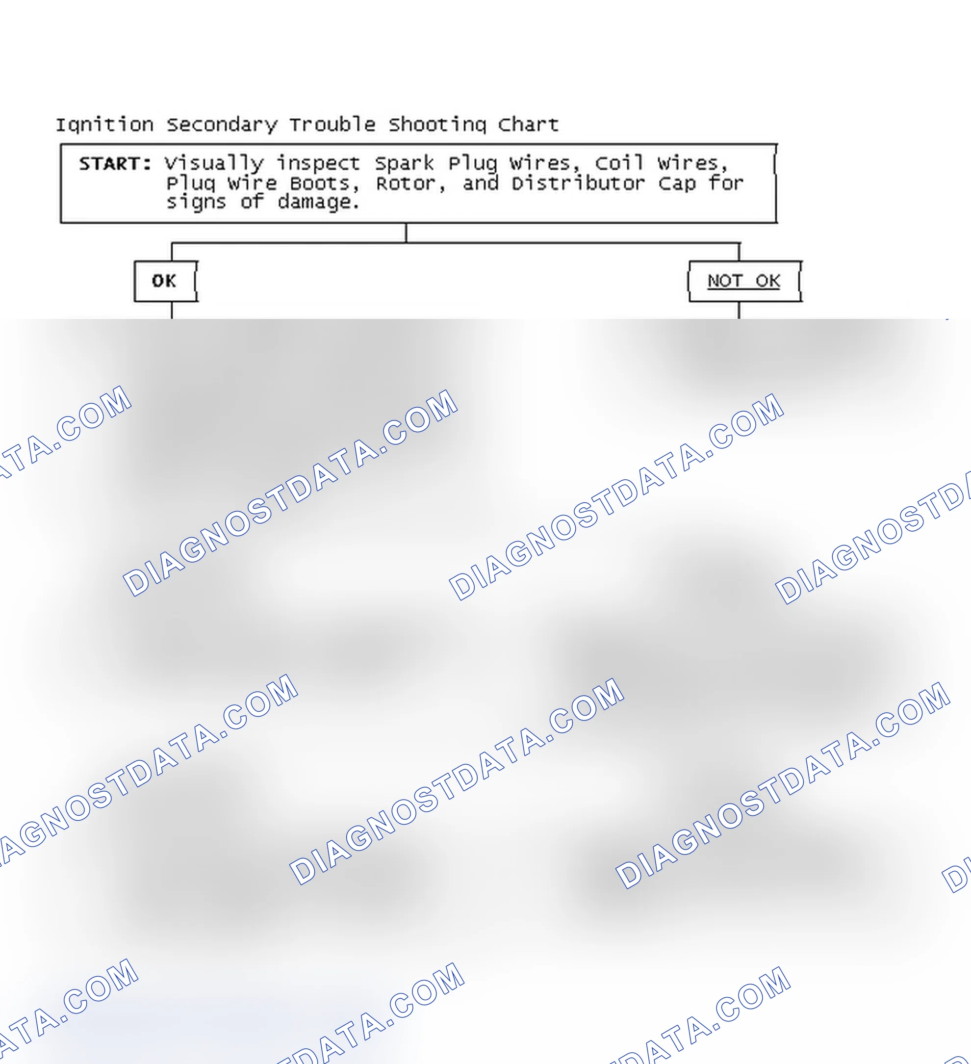 Scheme 3: Ignition Secondary Trouble Shooting Chart