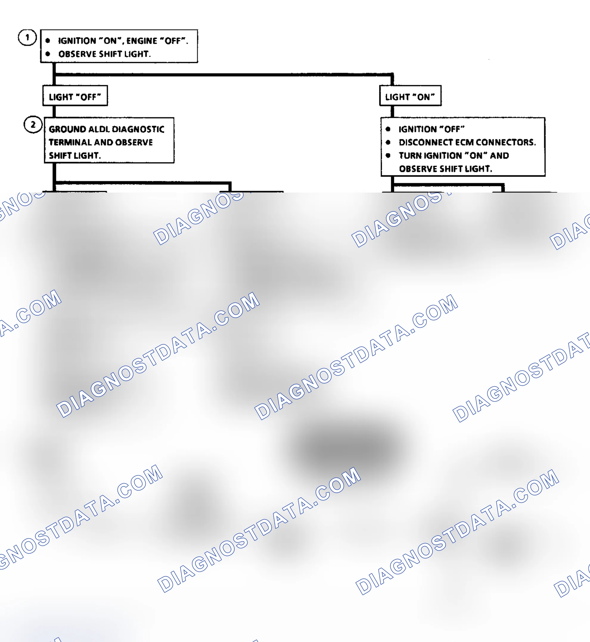 Scheme 100: Chart C8B, Flow Chart "L" Body - Manual Transaxle Shift Light