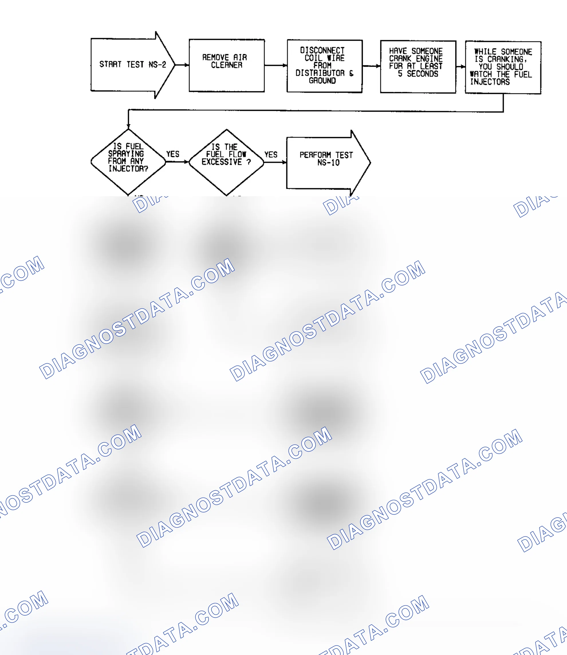 Scheme 197: NS2 (1 of 3) - Checking For Fuel From Injector & Fuel Control Faults