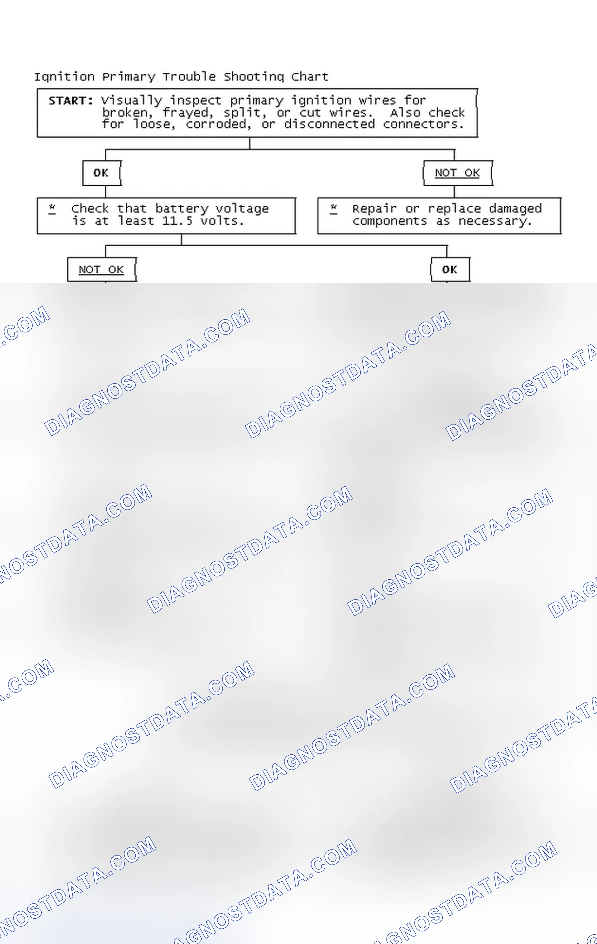 Scheme 4: Ignition Primary Trouble Shooting Chart