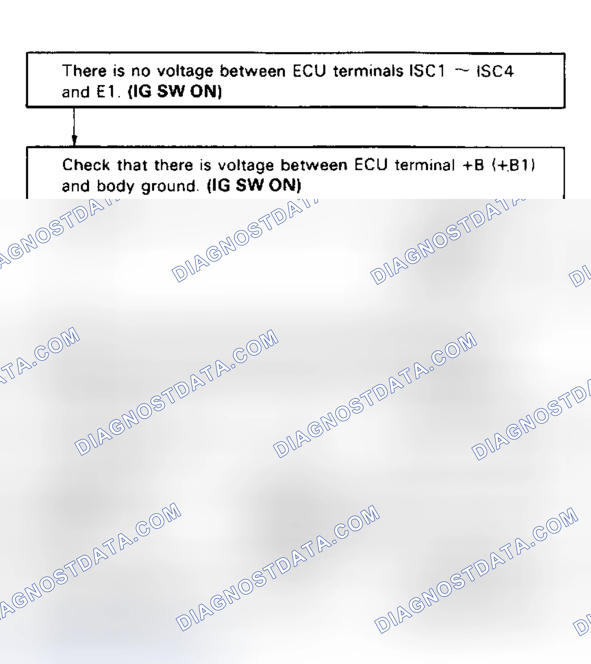 Scheme 110: Test No. 13 Flow Chart Idle Speed Control Circuit