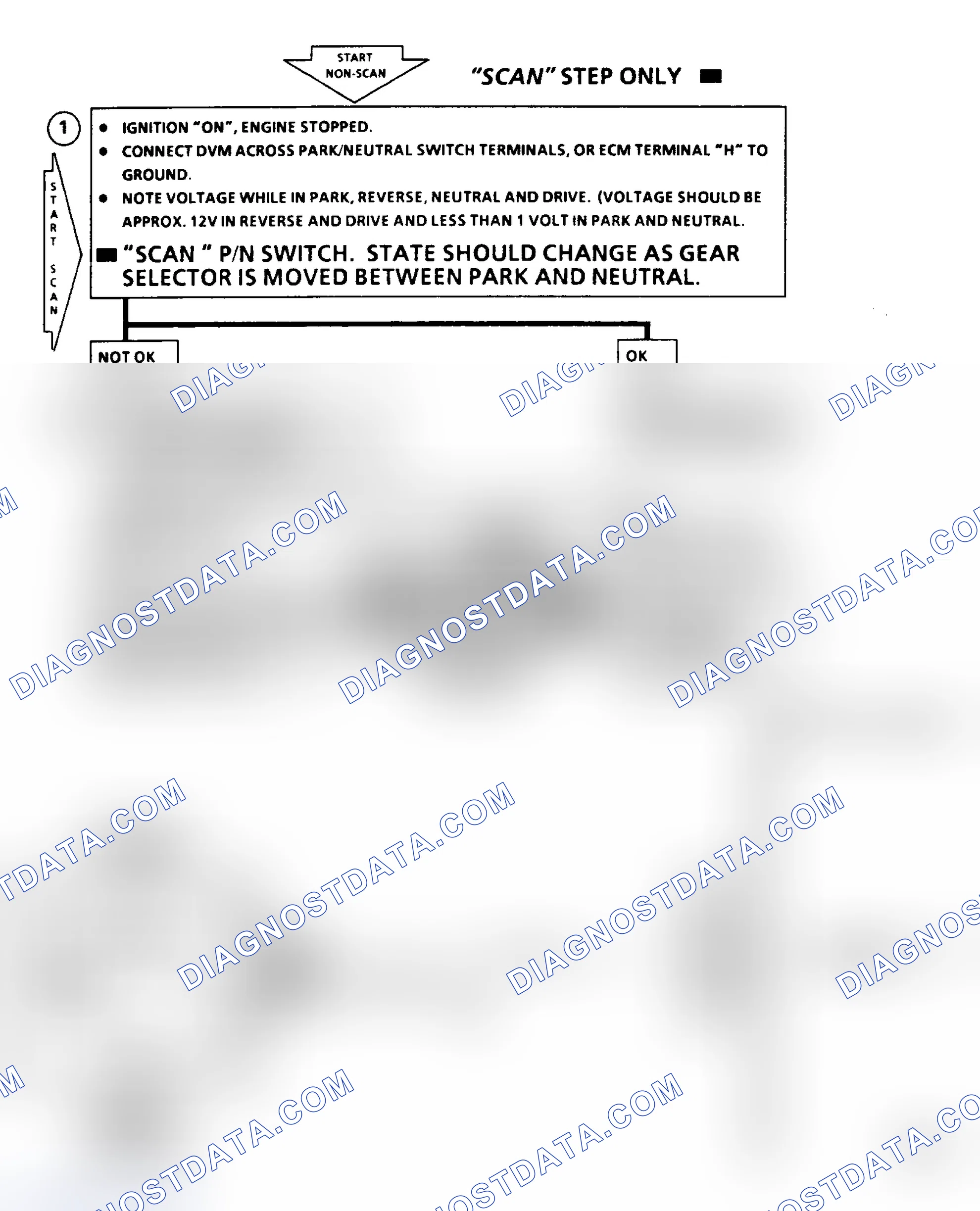 Scheme 135: Chart 24B - Park/Neutral Circuit (P/N) Flow Chart