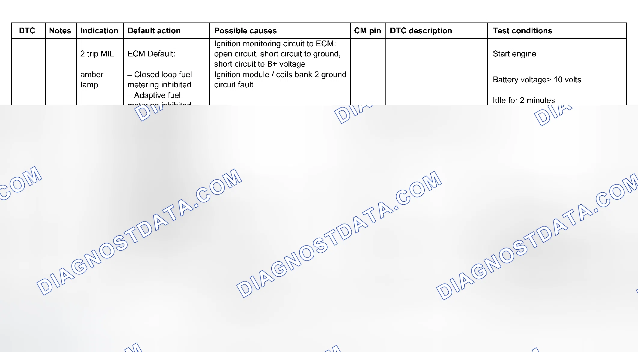 Scheme 65