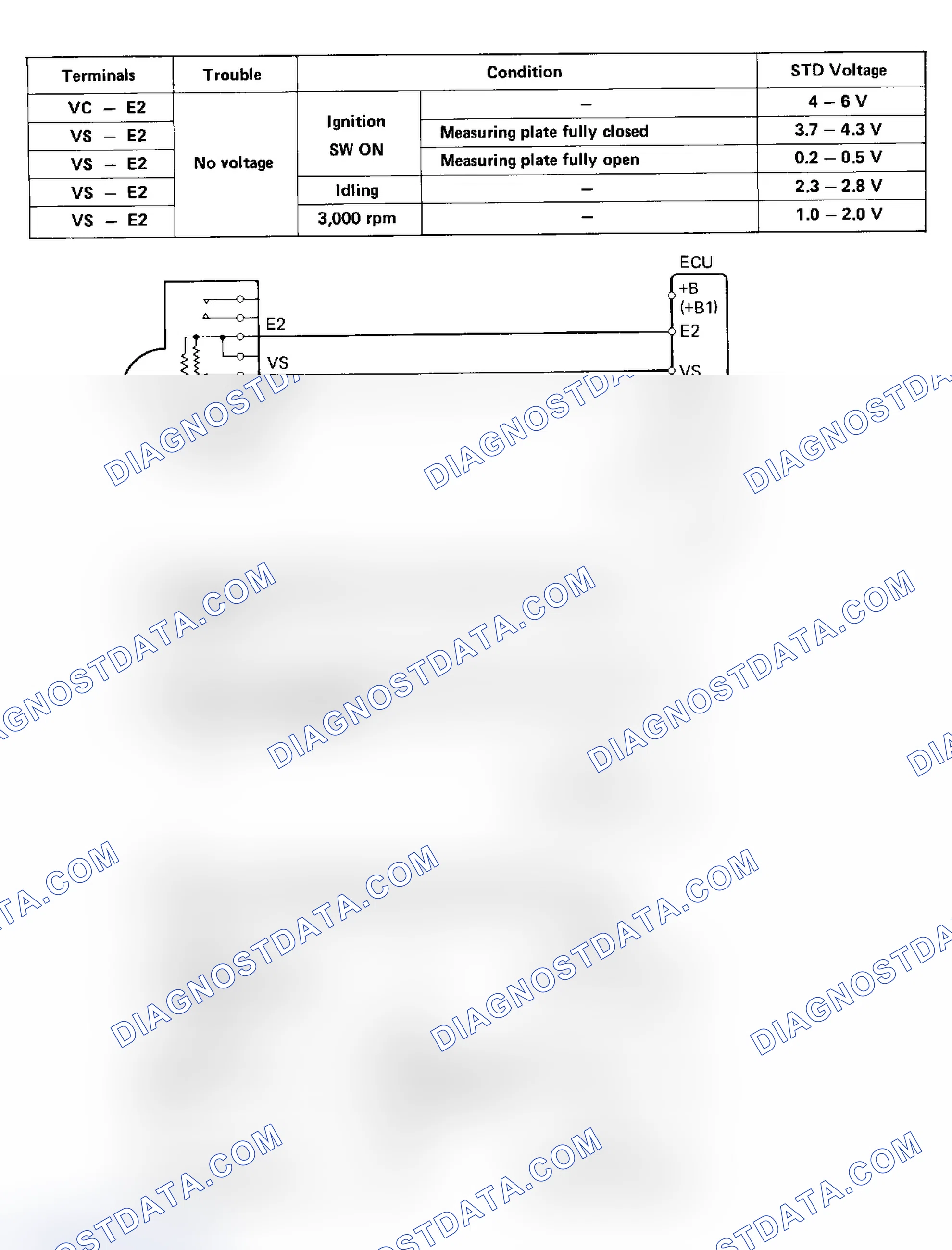 Scheme 37: TEST 6 OR CODE 31, 32 - AIRFLOW METER SIGNAL