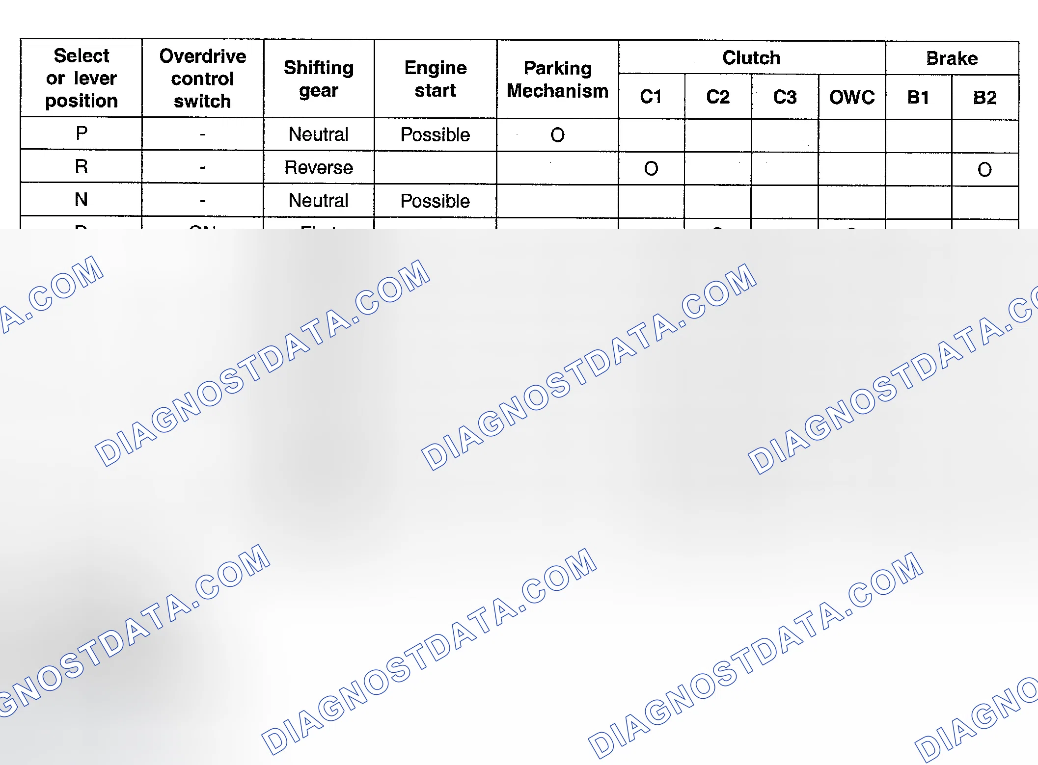 Scheme 181: ELEMENTS IN USE IN EACH GEAR
