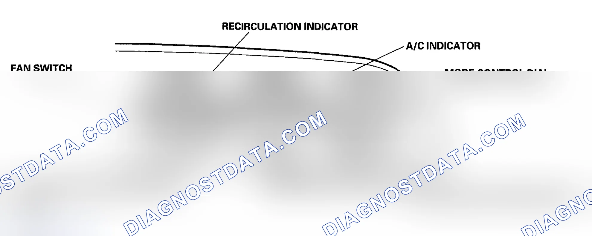 Scheme 7: How to Retrieve a DTC
