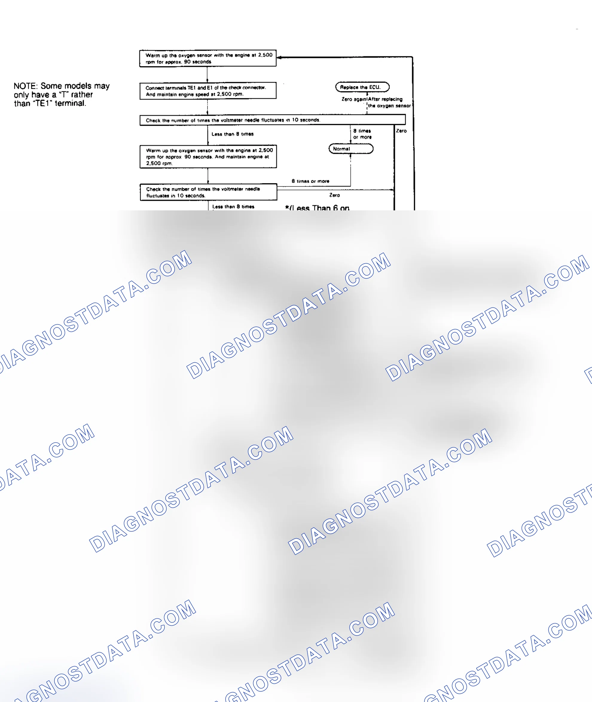 Scheme 66