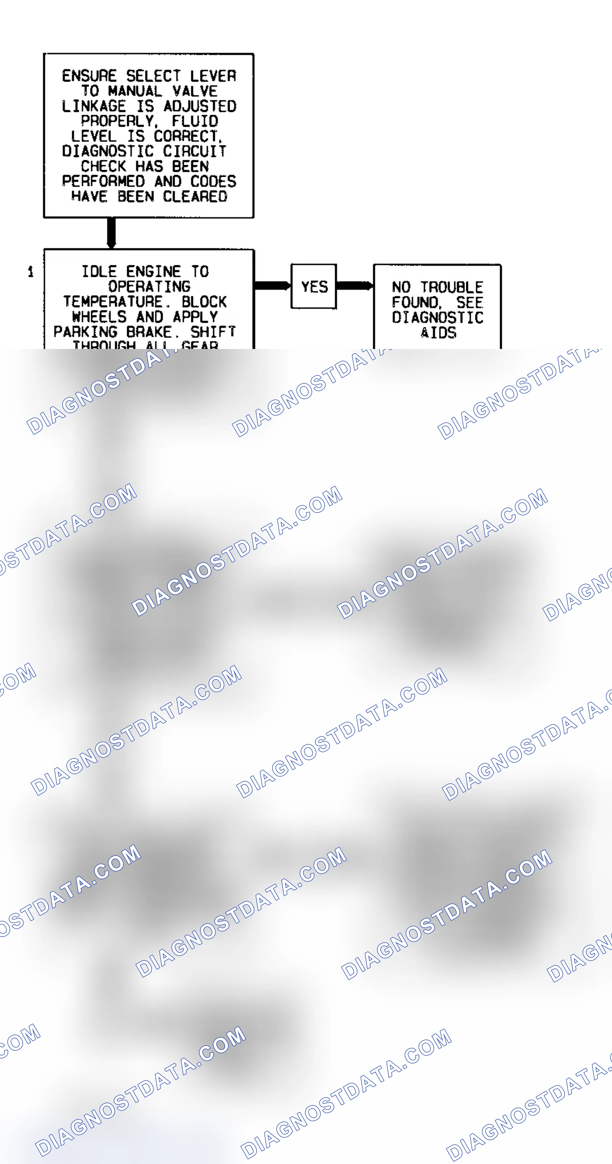 Scheme 306: Code 28 Schematic (All Models) Transmission Range Pressure Switch