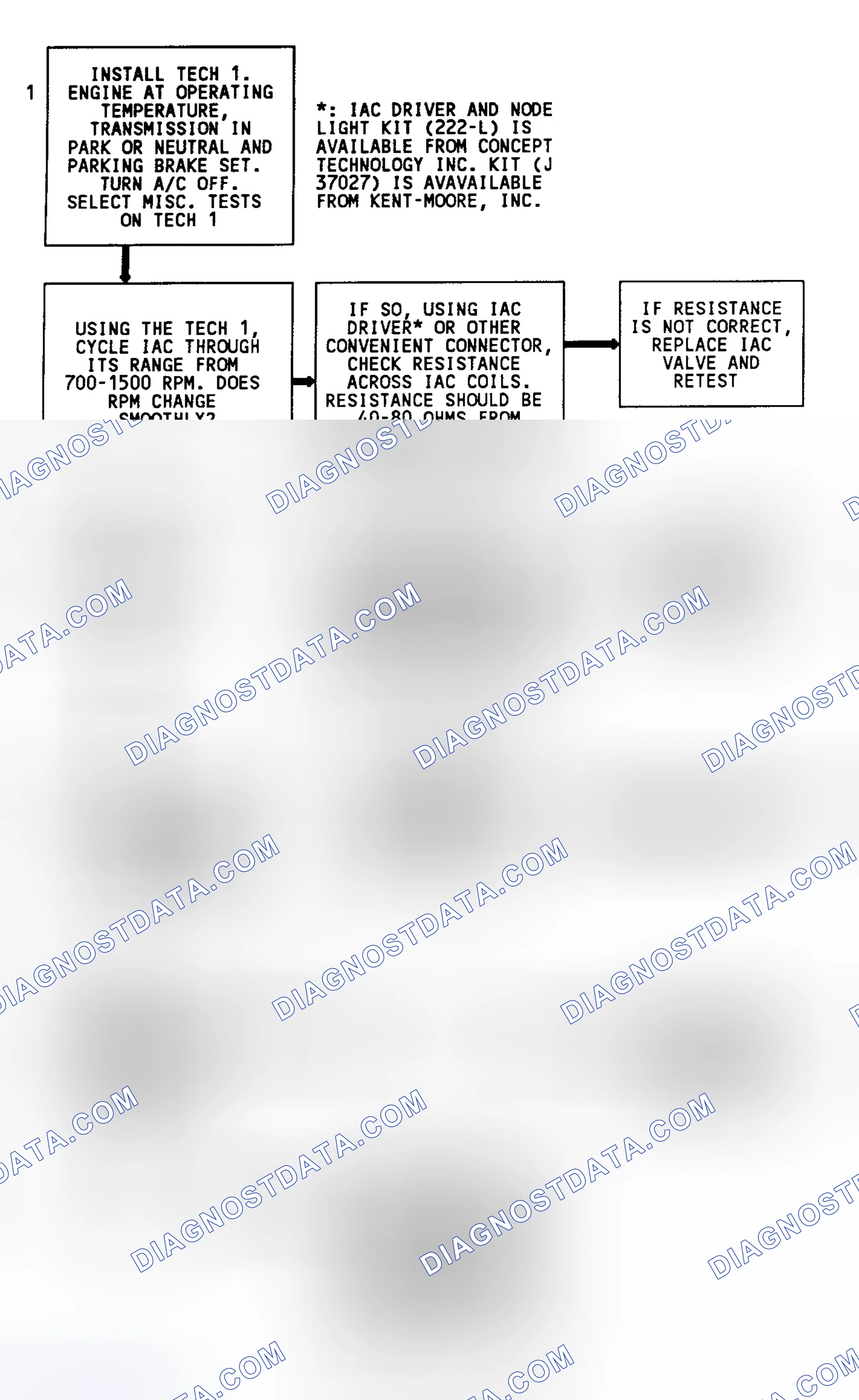 Scheme 90: Code 35 Flow Chart (5.7L) Idle Speed Error