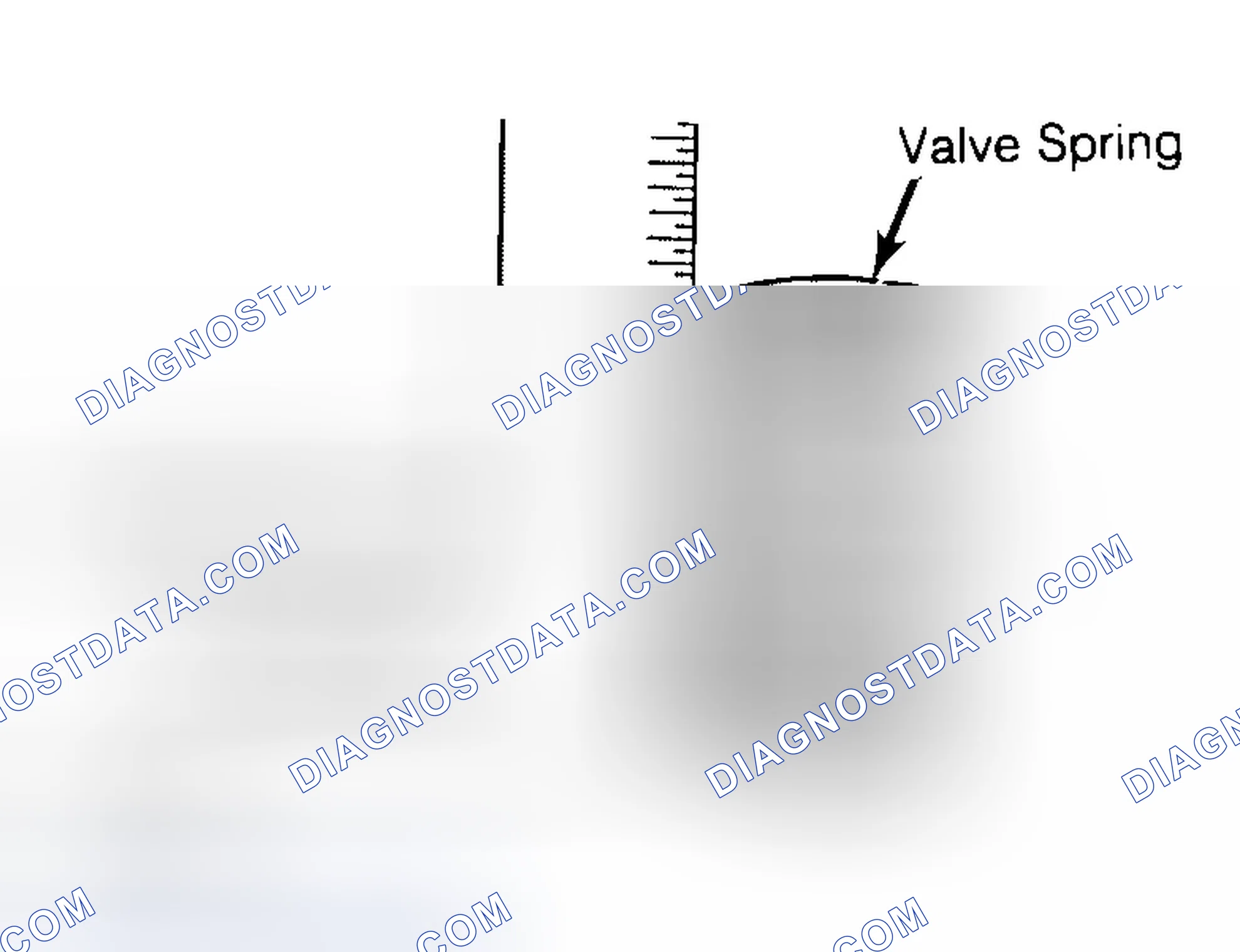 Scheme 13: Checking Valve Spring Squareness