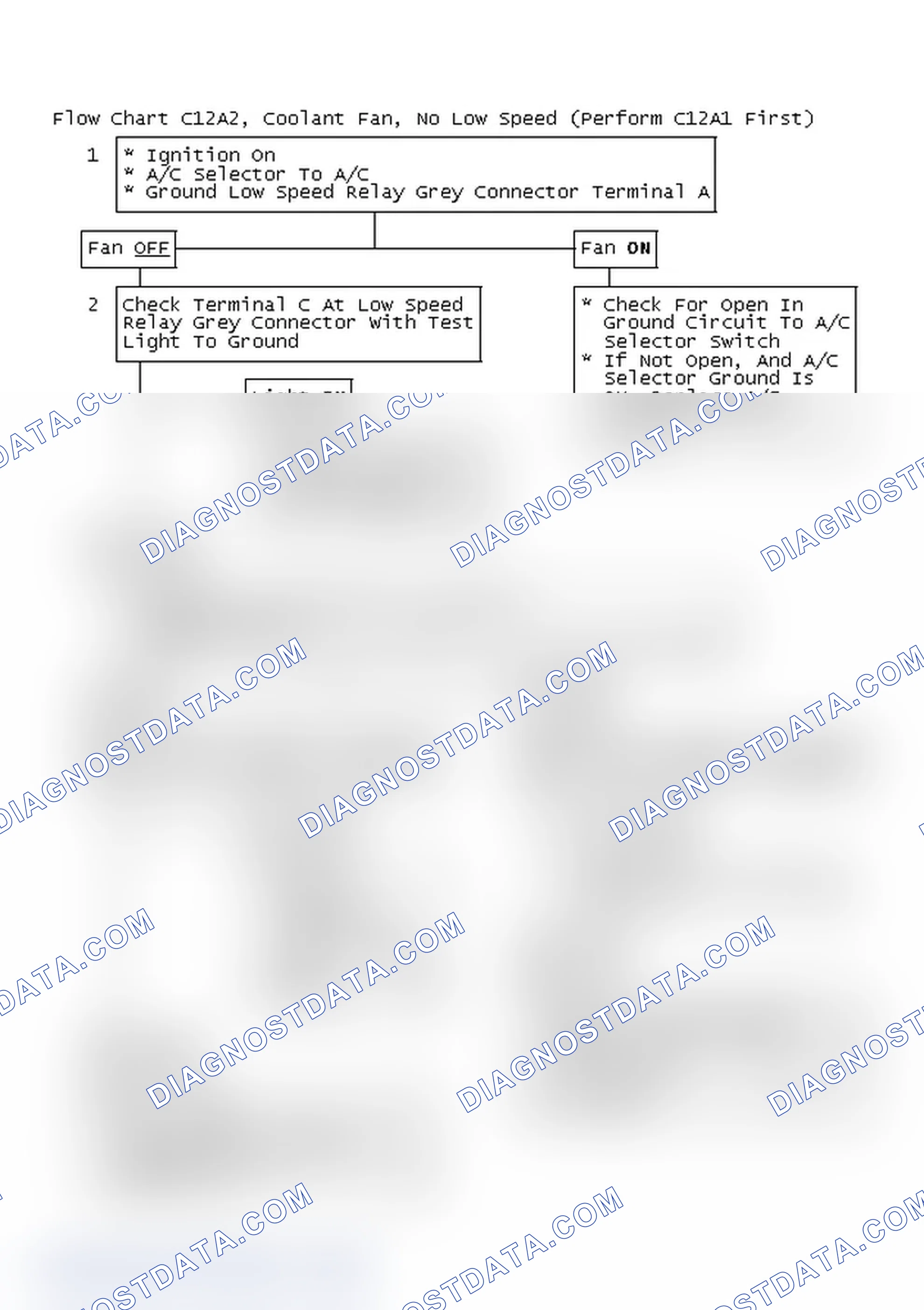 Scheme 213: Flow Chart C12A2, Coolant Fan, No Low Speed (Perform C12A1 First)