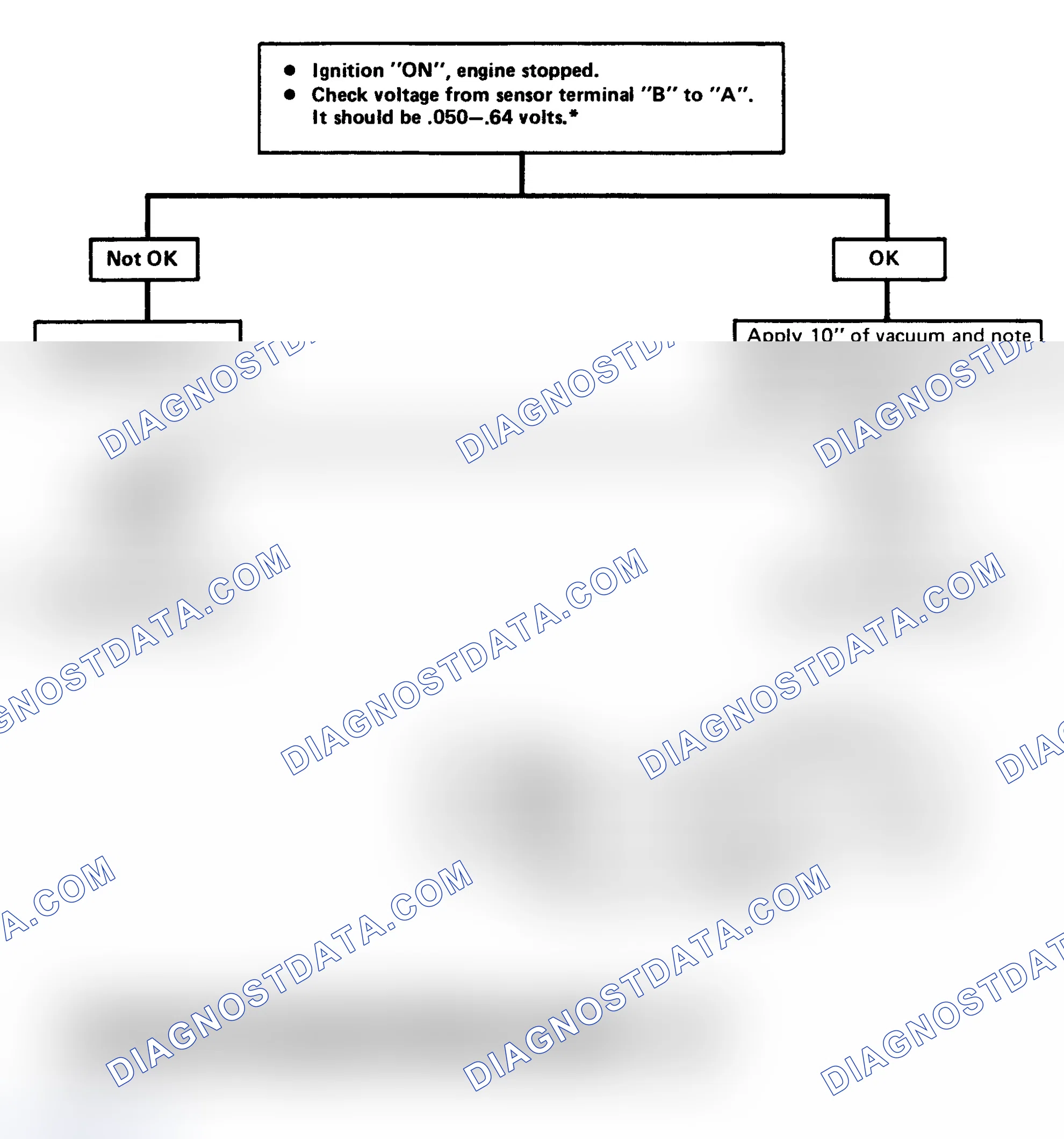 Scheme 212: CHART 7 - Map & Baro Output Check