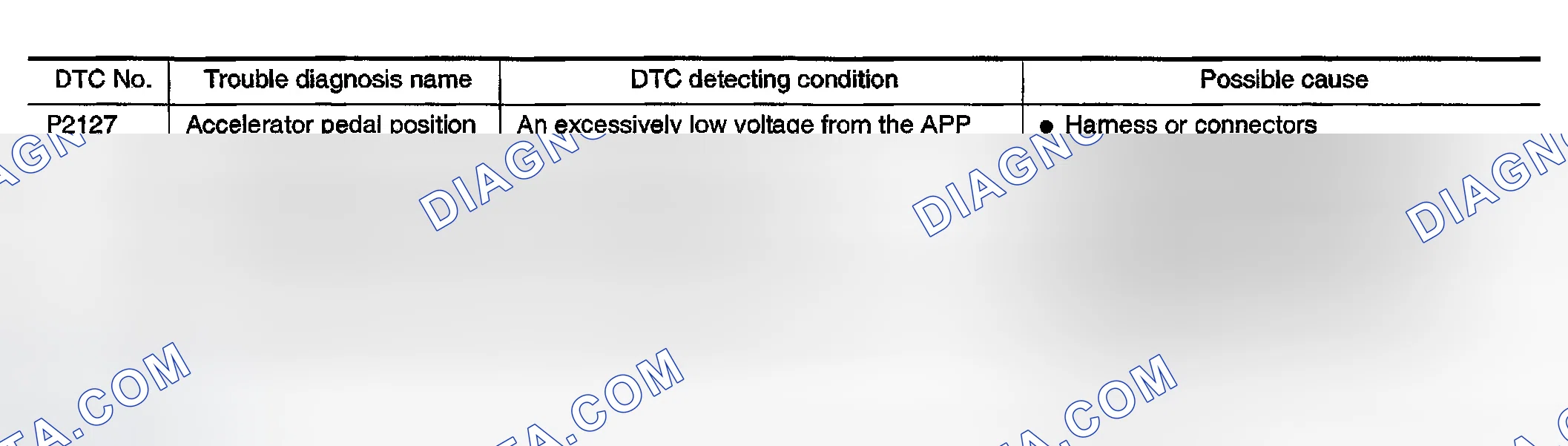 Scheme 349: On Board Diagnosis Logic