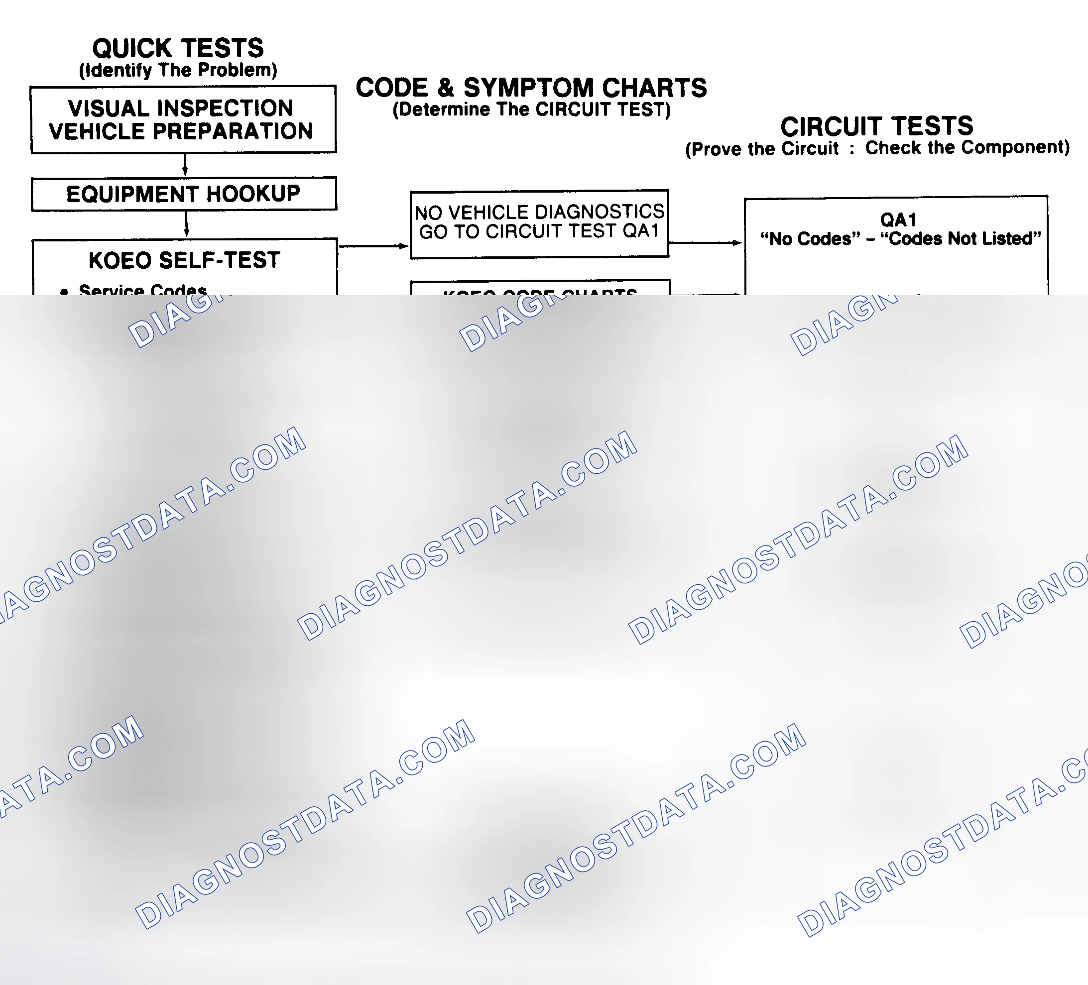 Scheme 63: Diagnostic Aids