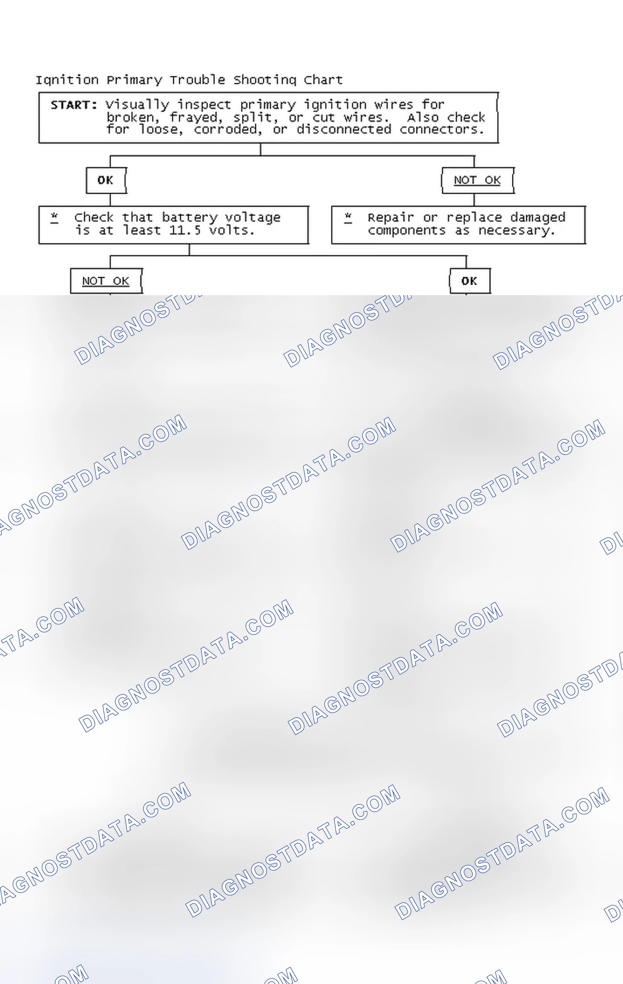 Scheme 2: Ignition Primary Trouble Shooting Chart