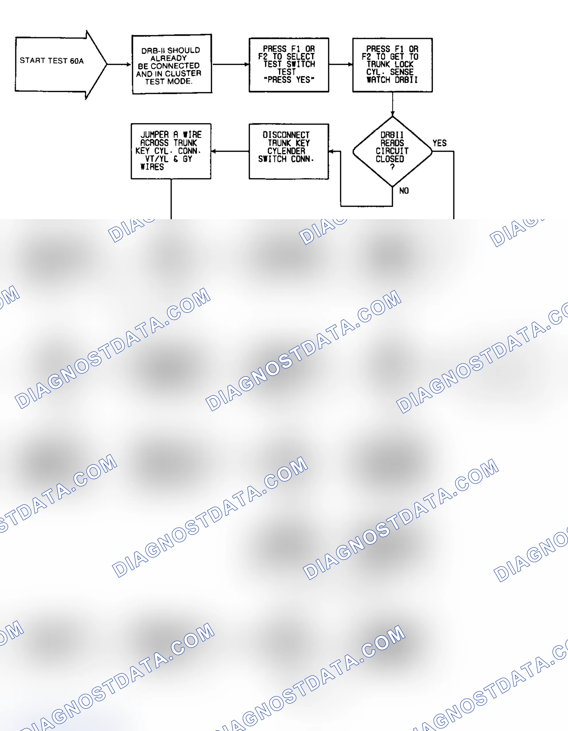 Scheme 154: Test 60A: Flow Chart
