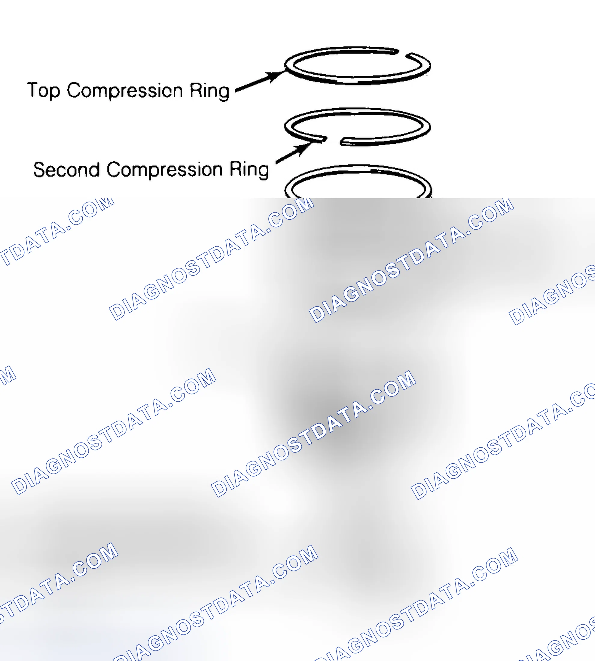 Scheme 8: Positioning Typical Piston Ring End Gap
