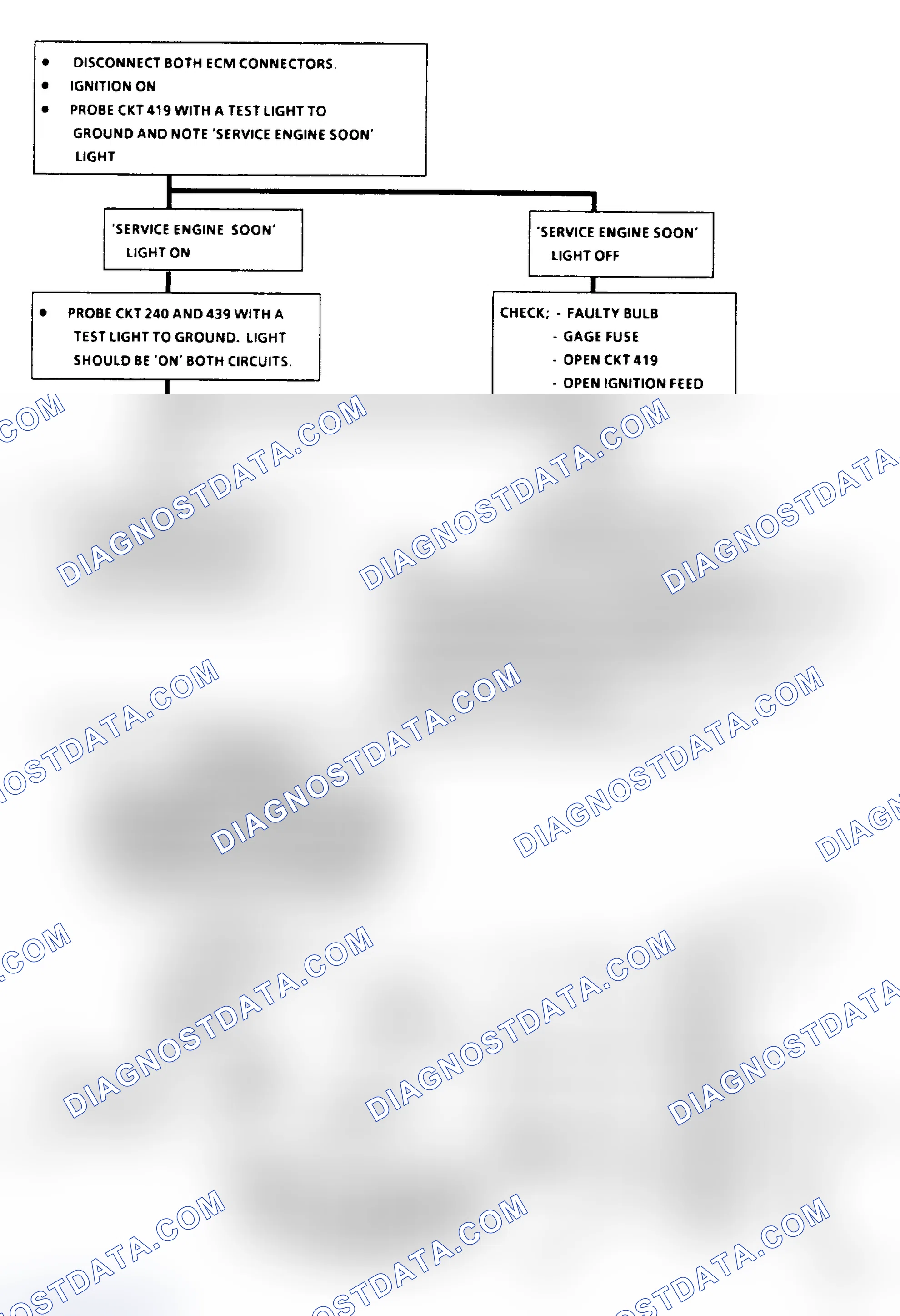 Scheme 224: Flow Chart A1: No "SES" Light (All Models)