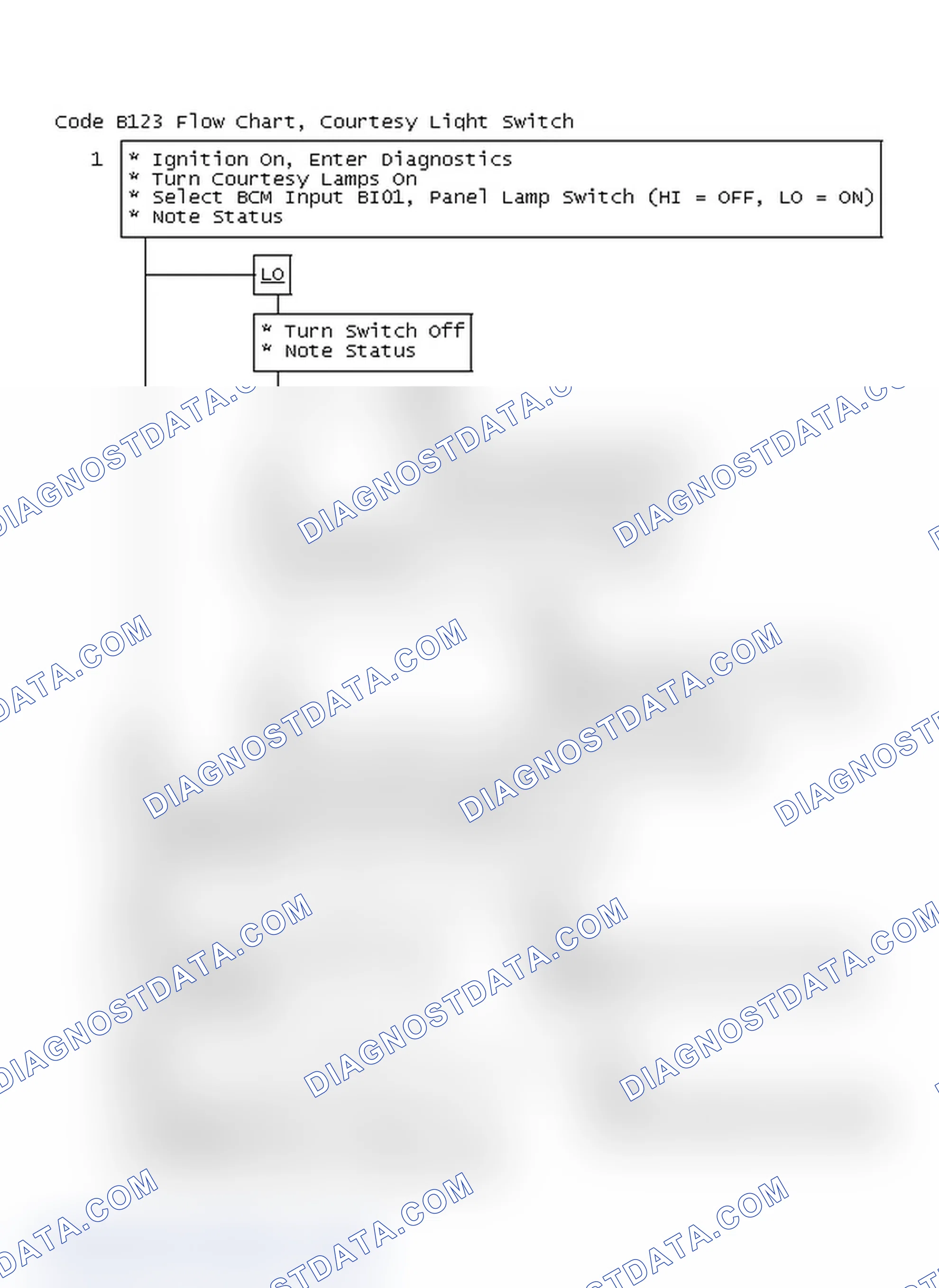 Scheme 58: Code B123 Flow Chart, Courtesy Light Switch