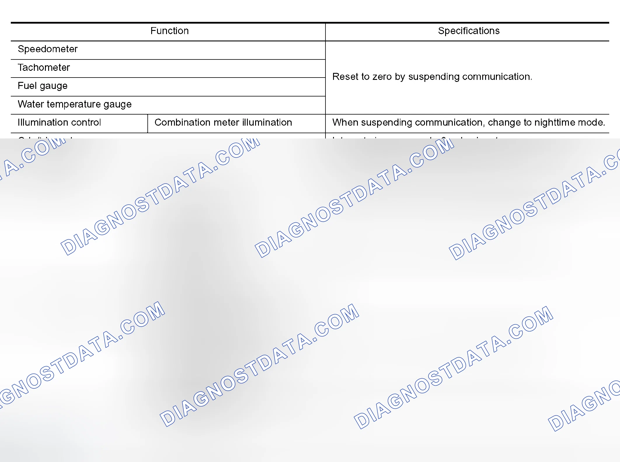 Scheme 732: Solution When Communication Error Between the Unified Meter & A/C Amp. and the Combination Meter