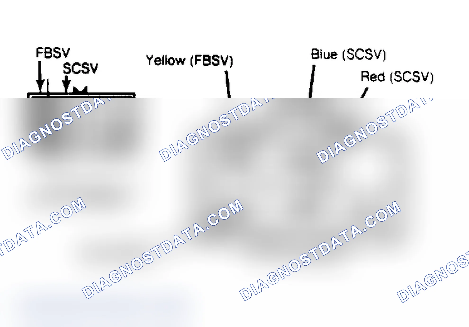 Scheme 30: View of Feedback & Slow-Cut Solenoid Valve Connector