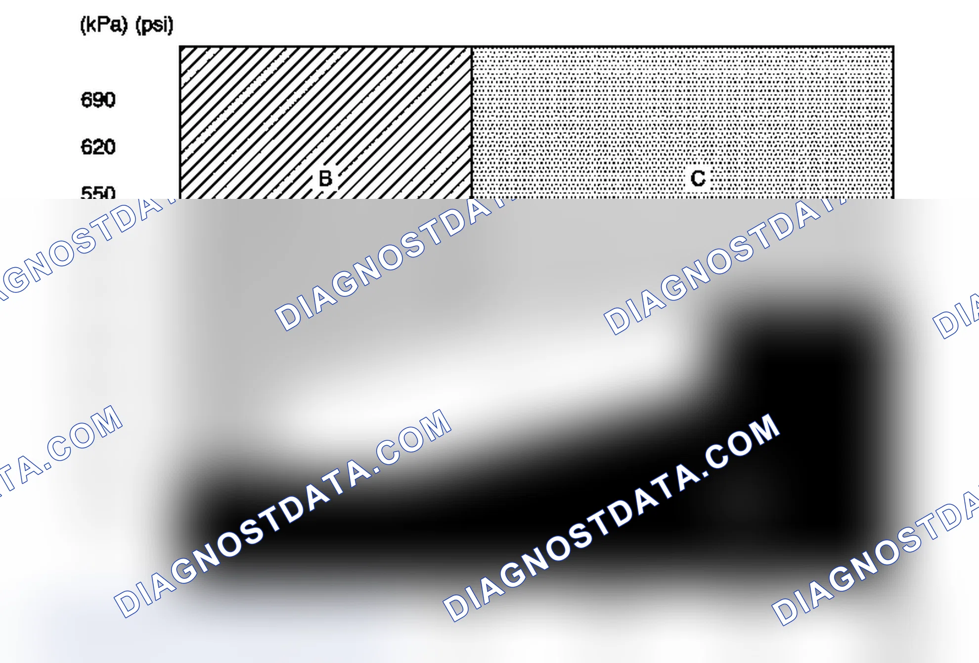 Scheme 1: A/C System Pressure - Zone Classification