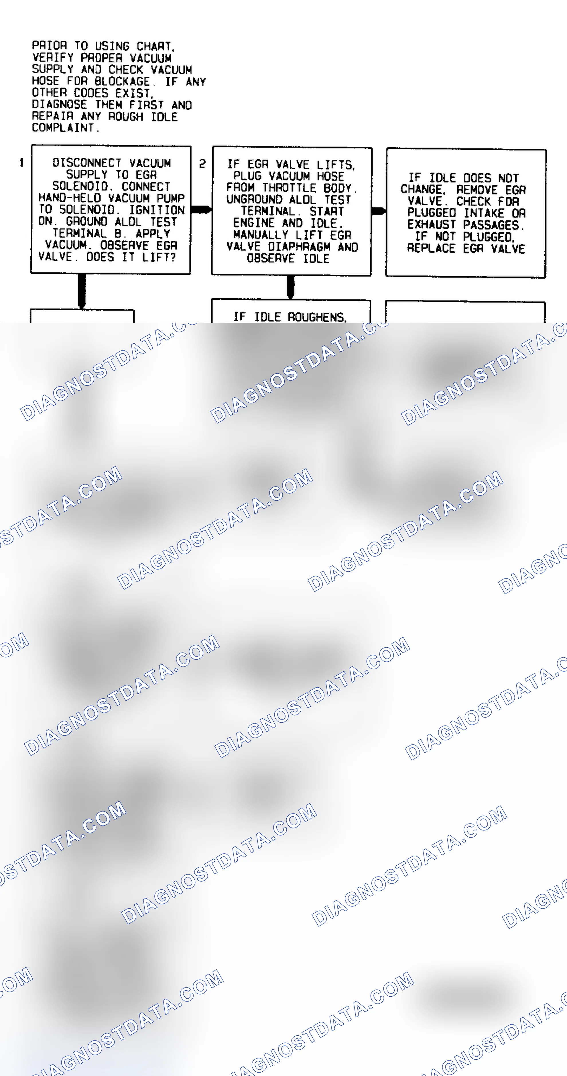 Scheme 81: Code P0400 Flow Chart (4.3L "S" & "T" Series Pickup M/T) (EGR) Error
