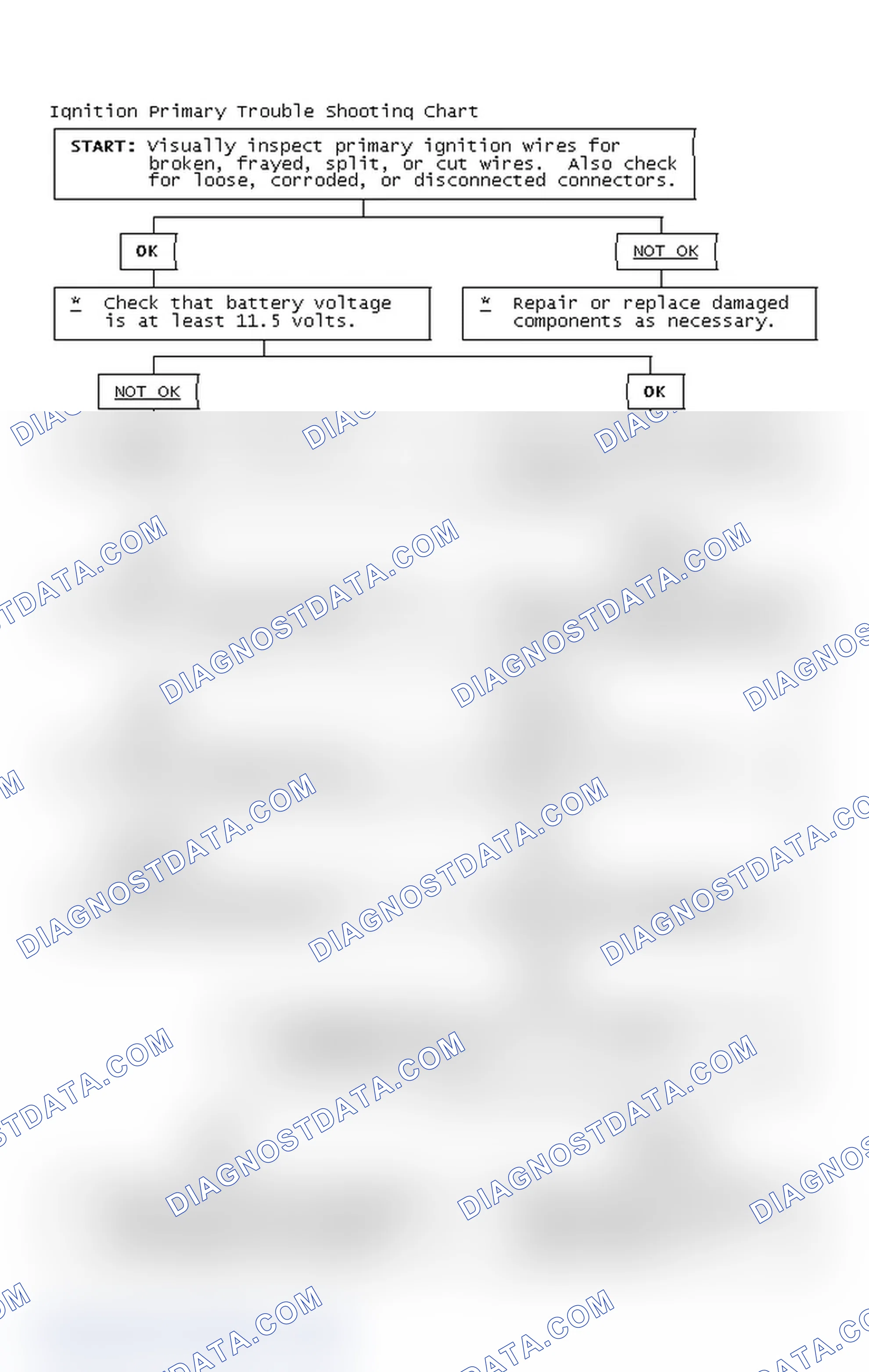 Scheme 4: Ignition Primary Trouble Shooting Chart