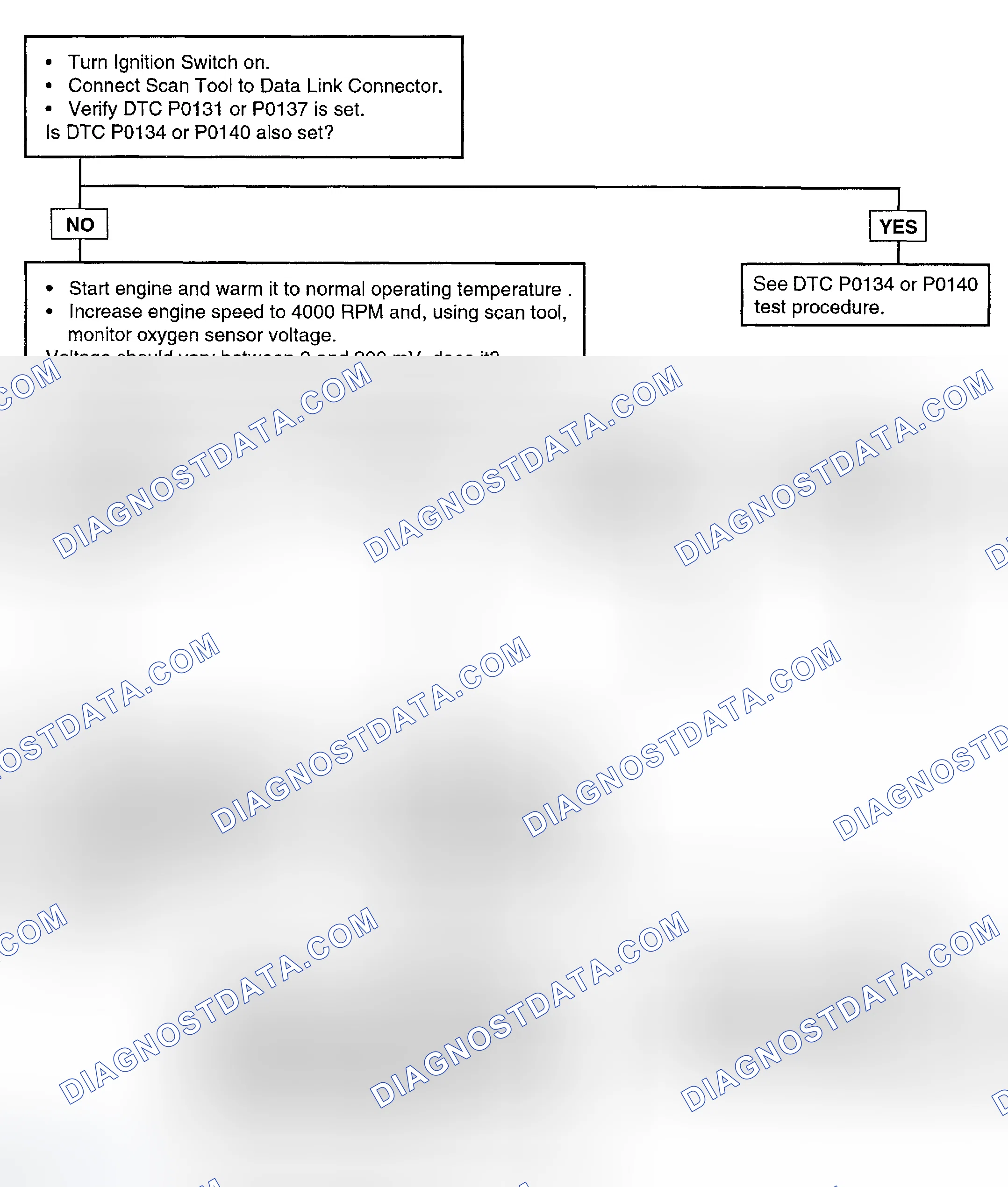Scheme 54: Test Procedure