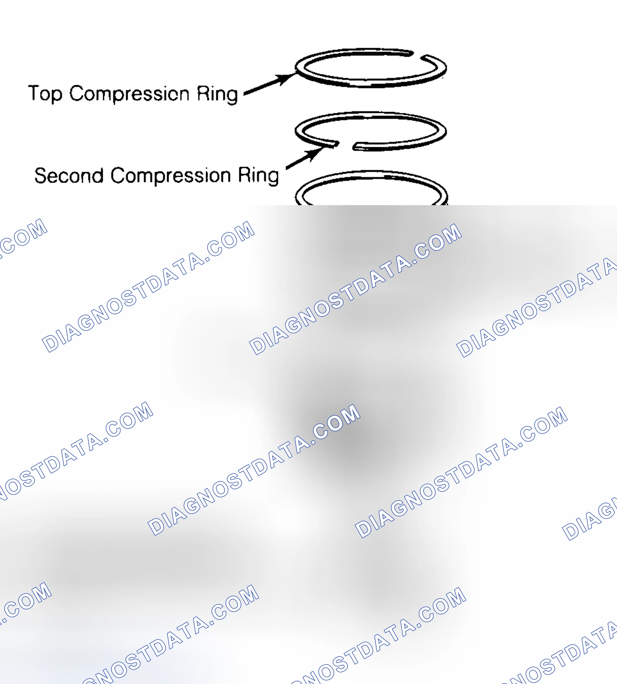 Scheme 8: Positioning Typical Piston Ring End Gap