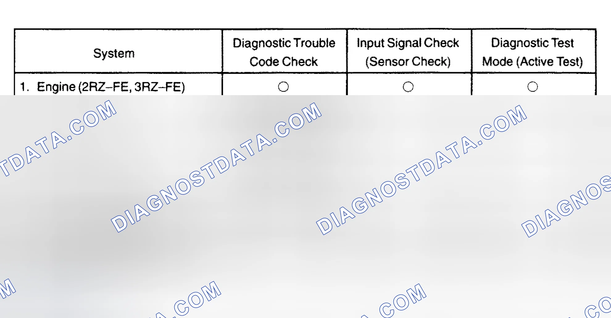 Scheme 8: Symptom Confirmation And Diagnostic Trouble Code Check
