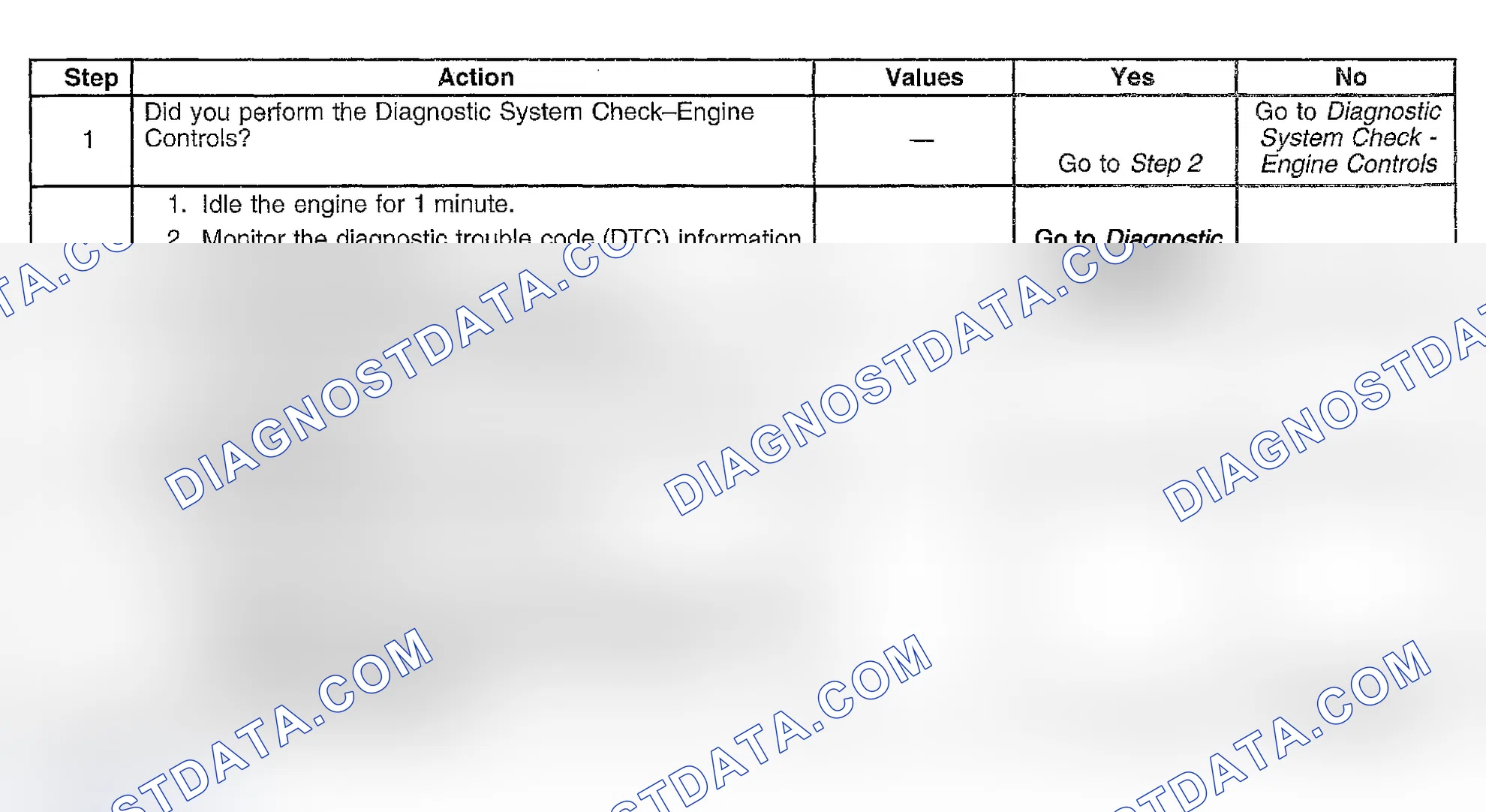Scheme 352: Diagnostic Procedures