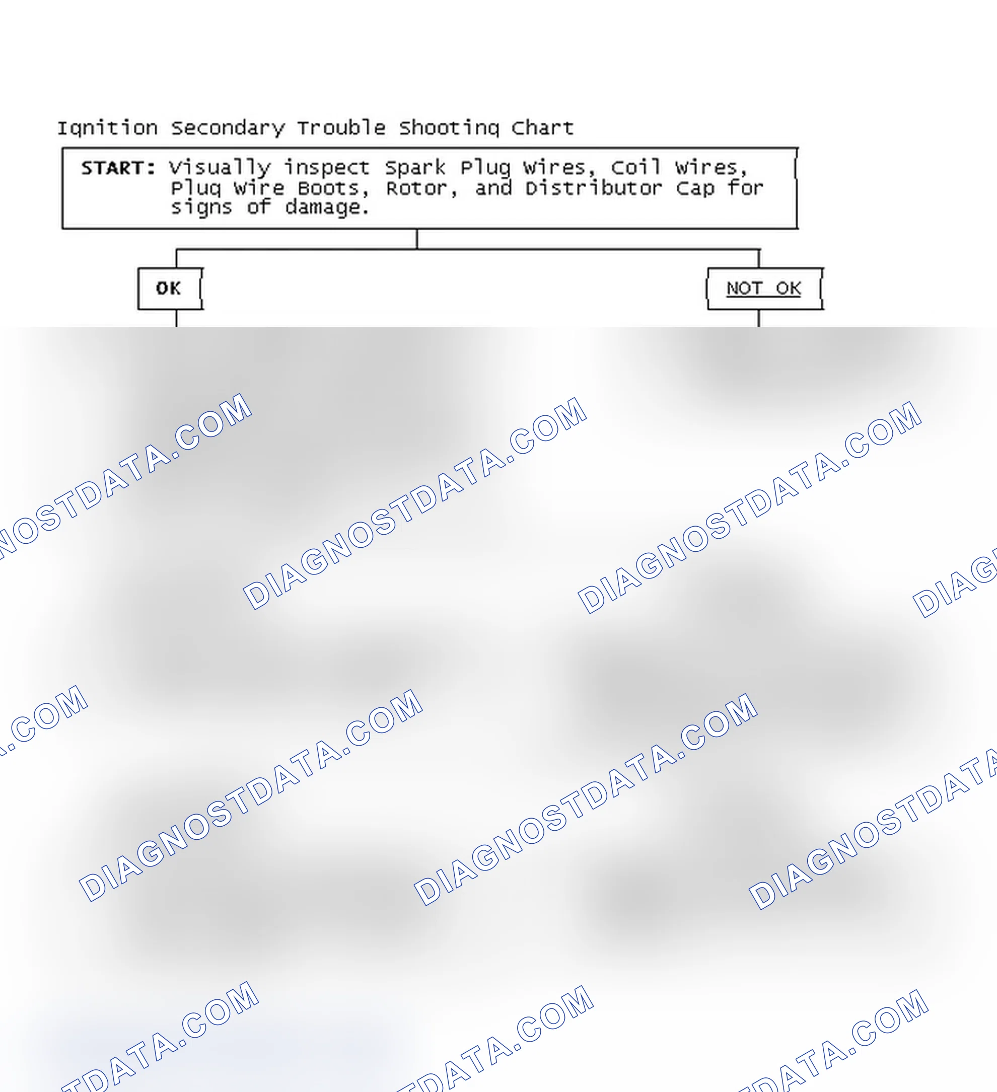 Scheme 1: Ignition Secondary Trouble Shooting Chart