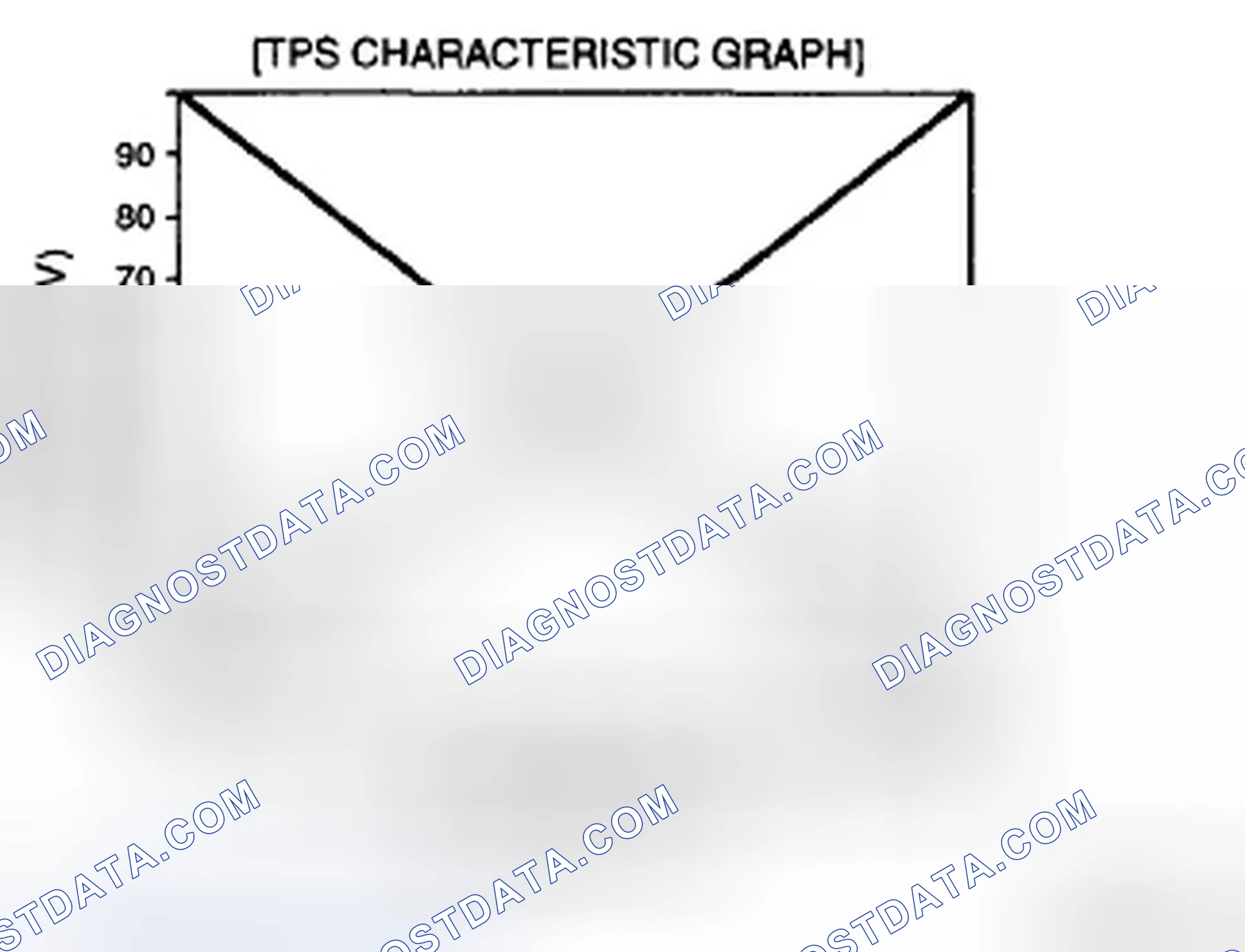 Scheme 87