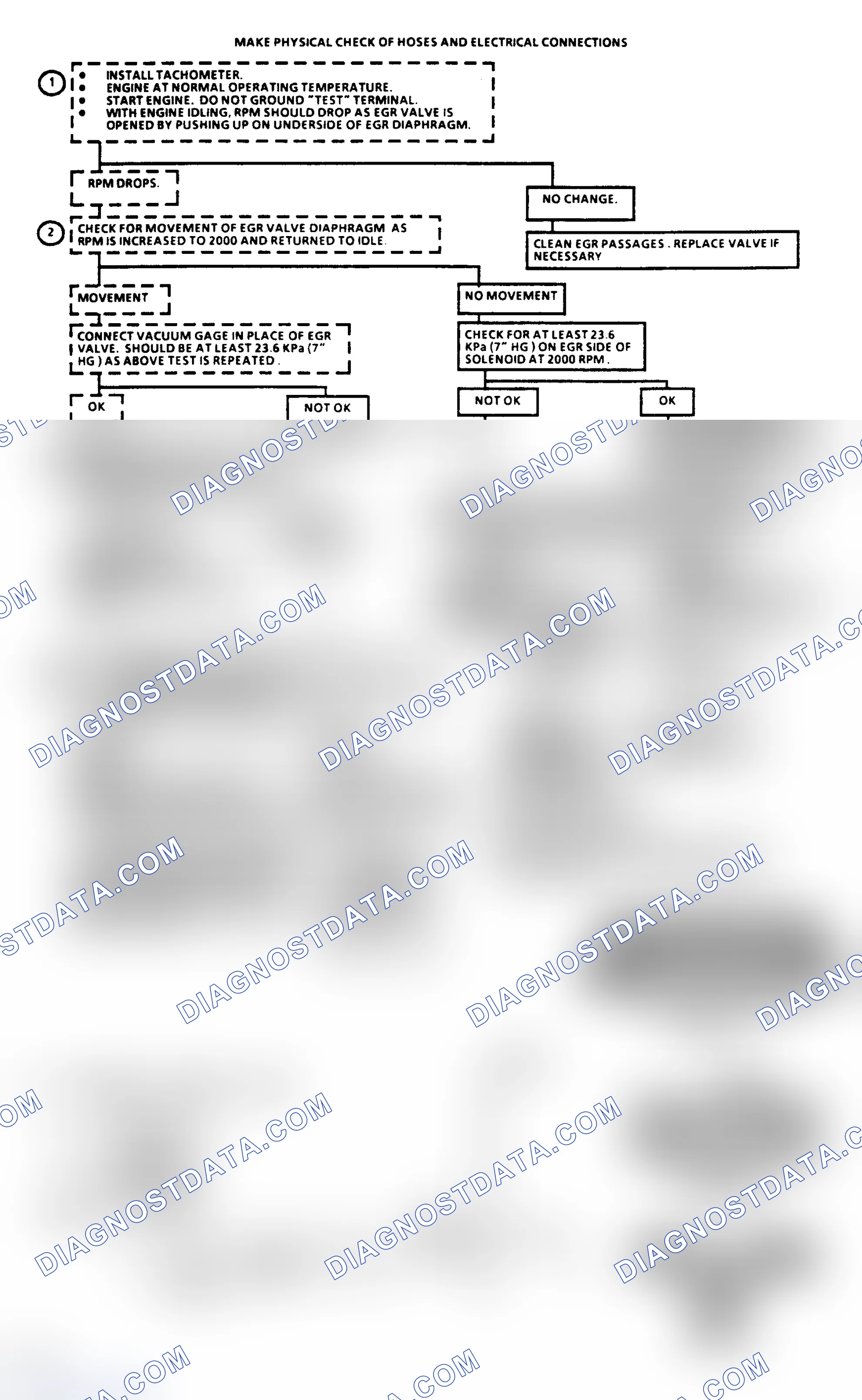 Scheme 492: Chart C7C - Exhaust Gas Recirculation (EGR) (5.0L VIN Y)