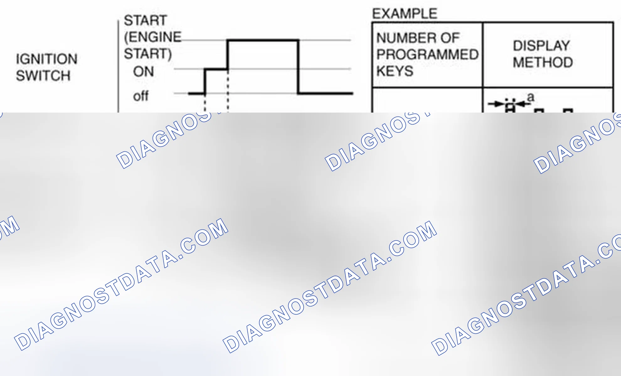 Security System and Locks System: Removal & Installation