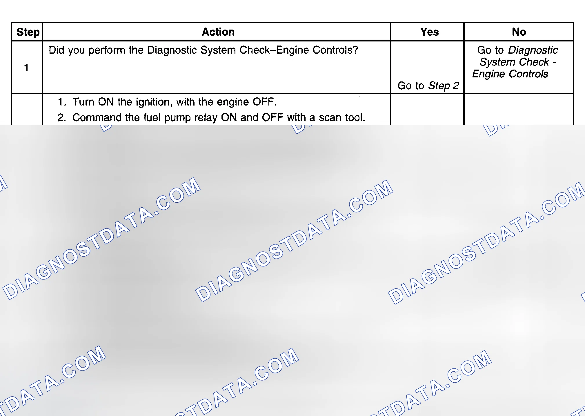 Scheme 480: Diagnostic Procedures