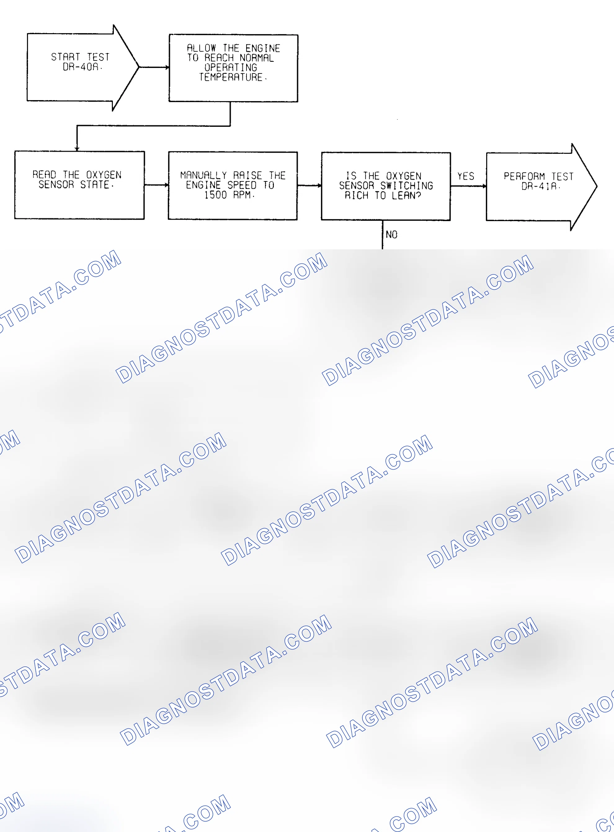 Scheme 450: Test DR-40A O2 Sensor Switching Check