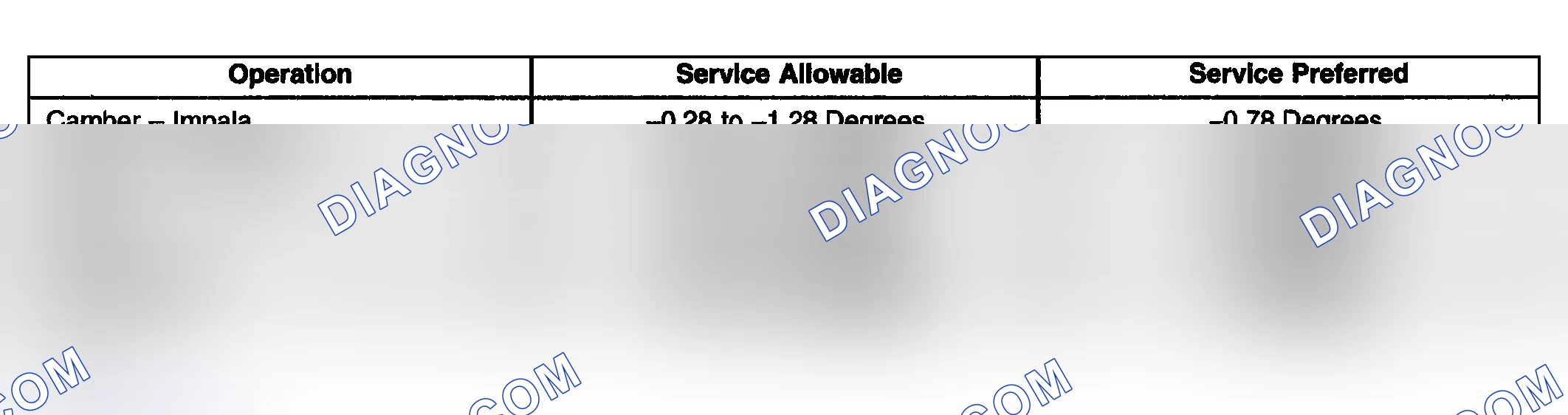 Scheme 15: Wheel Alignment Specifications (Front)