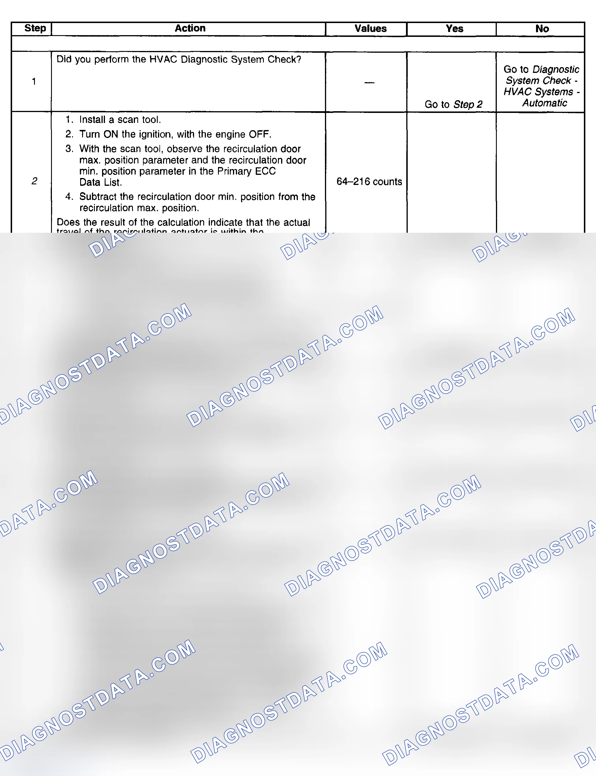 Scheme 122