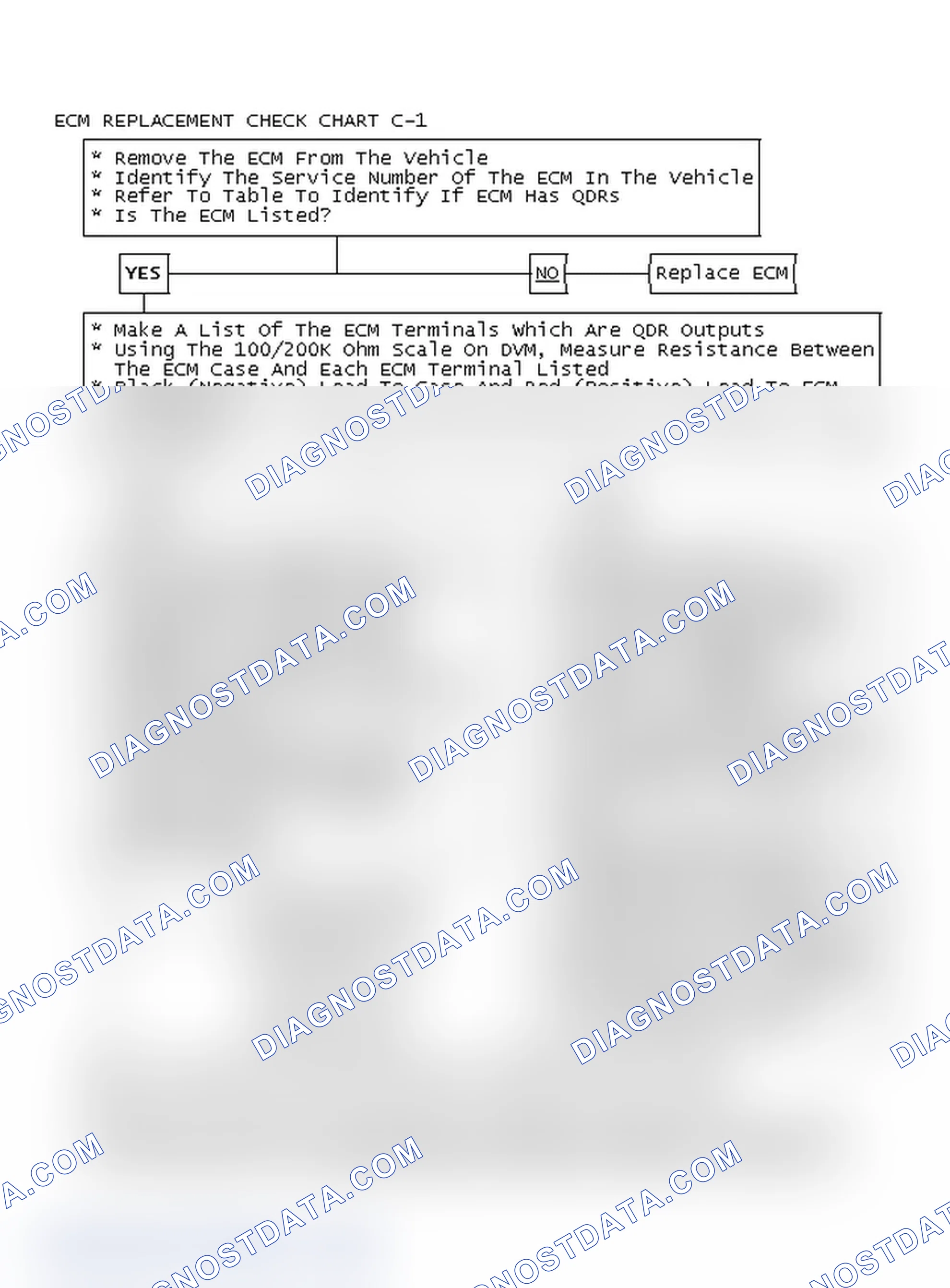 Scheme 129: Ecm Replacement Check Chart C-1