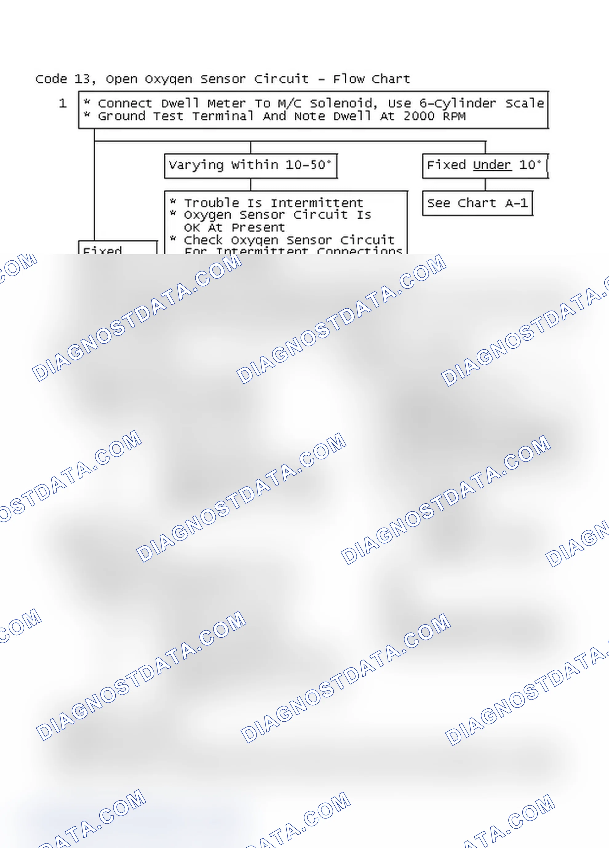 Scheme 90: Code 13, Open Oxygen Sensor Circuit - Flow Chart
