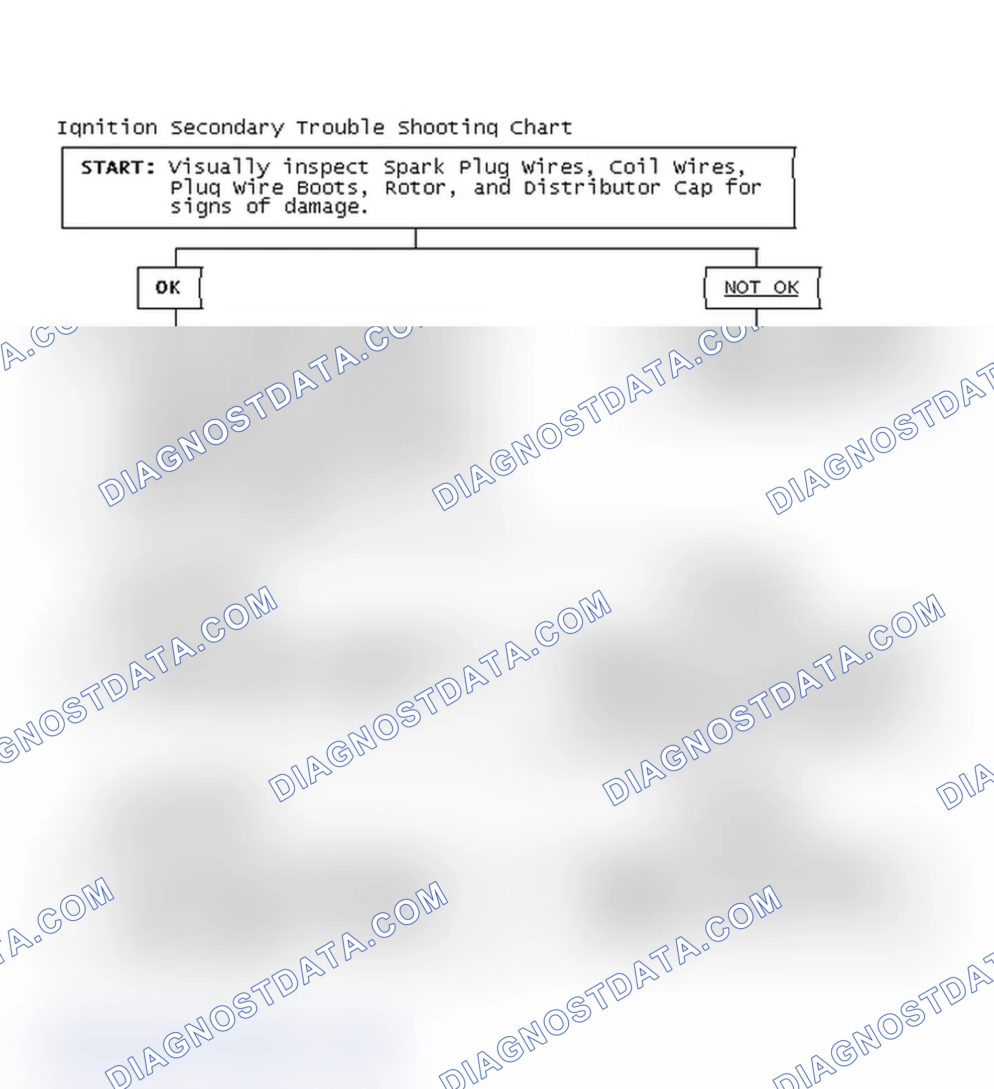 Scheme 3: Ignition Secondary Trouble Shooting Chart