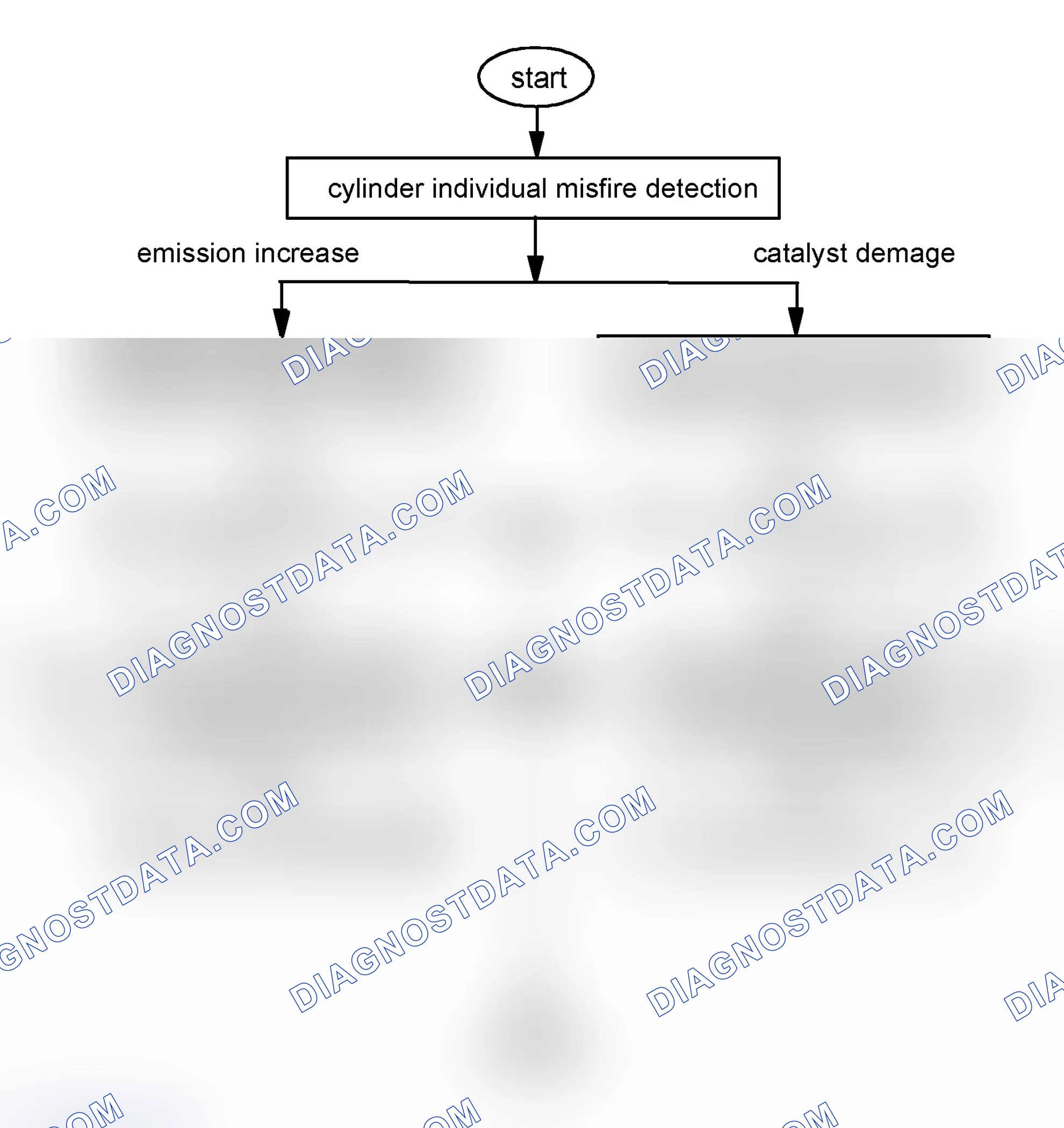 Scheme 352: Statistics: Fault Processing
