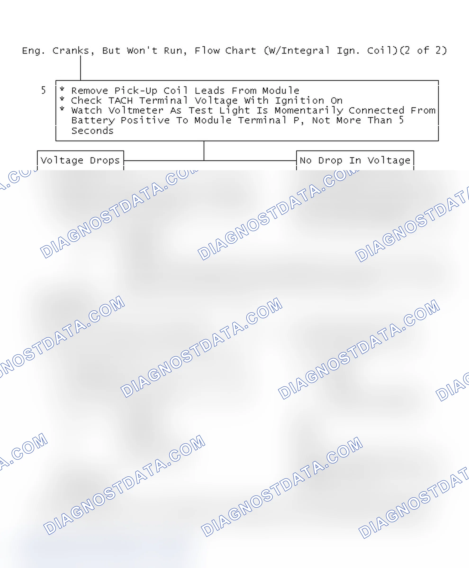 Scheme 19: Eng. Cranks, But Won't Run, Flow Chart (W/Integral Ign. Coil)(2 Of 2)
