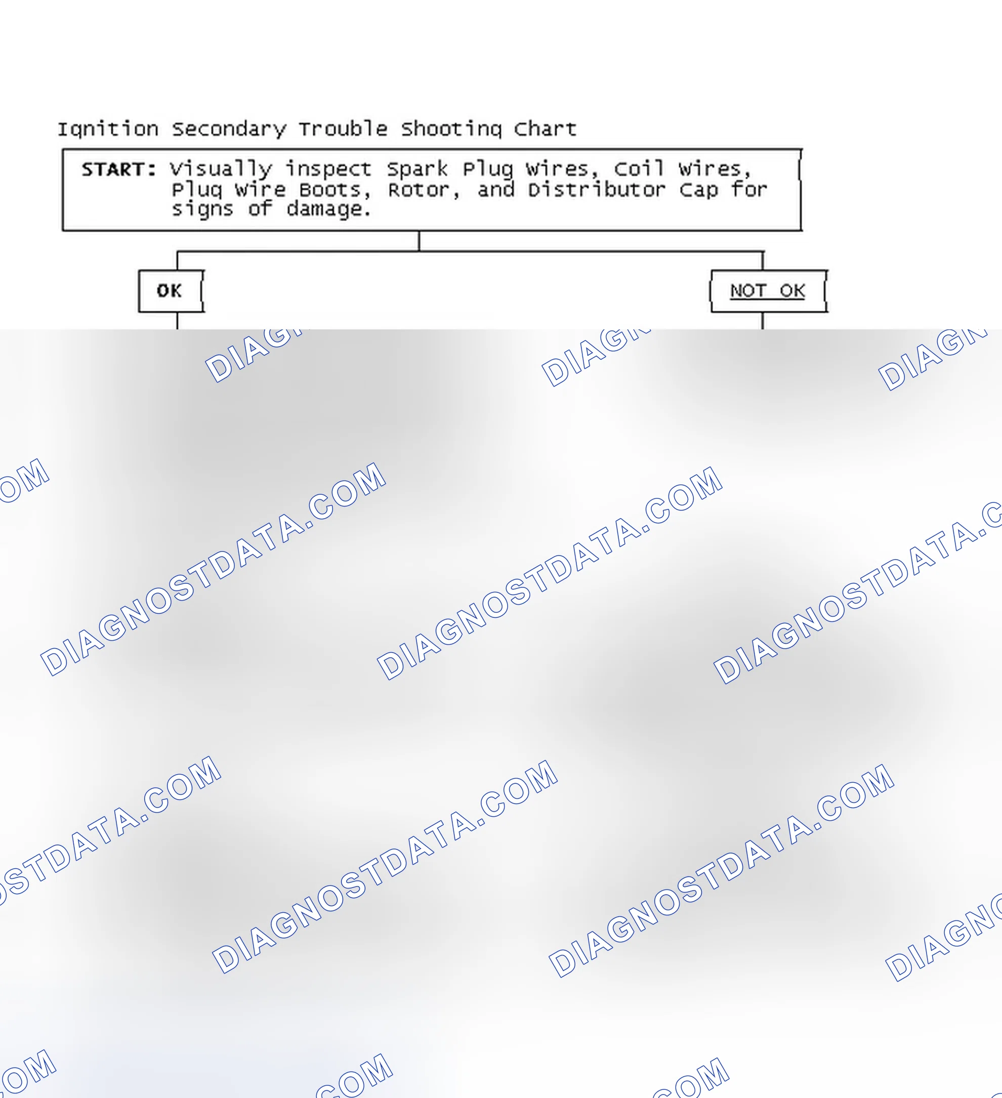 Scheme 1: Ignition Secondary Trouble Shooting Chart