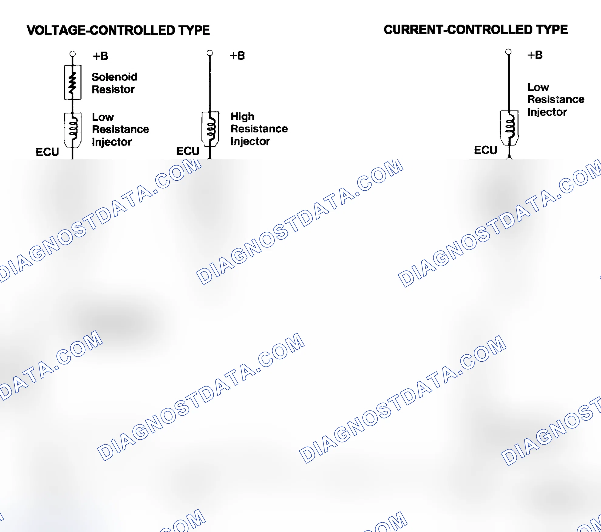 Scheme 4: Injector Driver Types - Current and Voltage